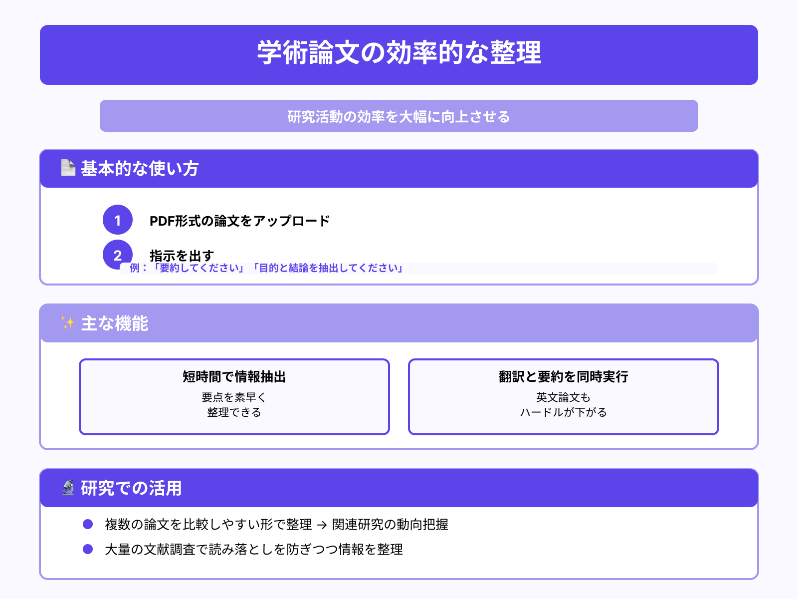 論文の要点整理と研究の効率化
