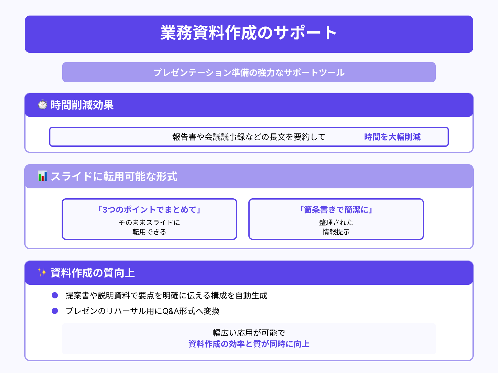業務資料やプレゼンの準備に活用