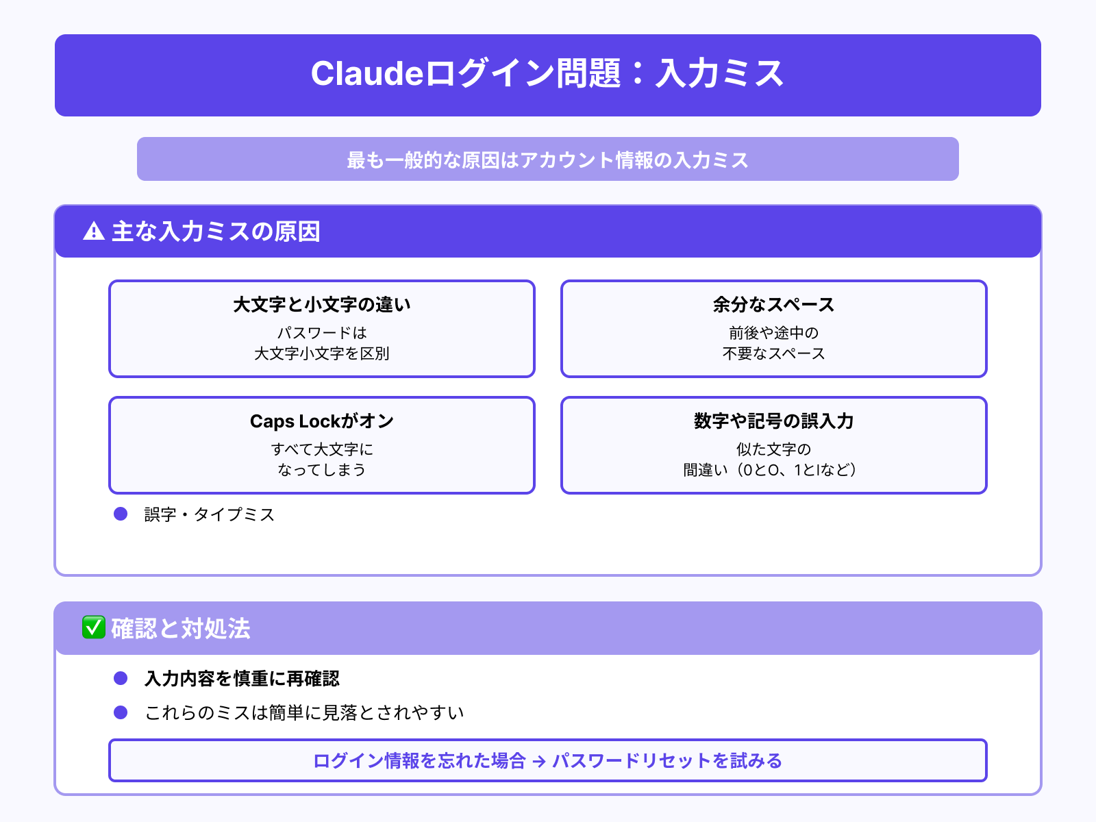 アカウント情報の入力ミス