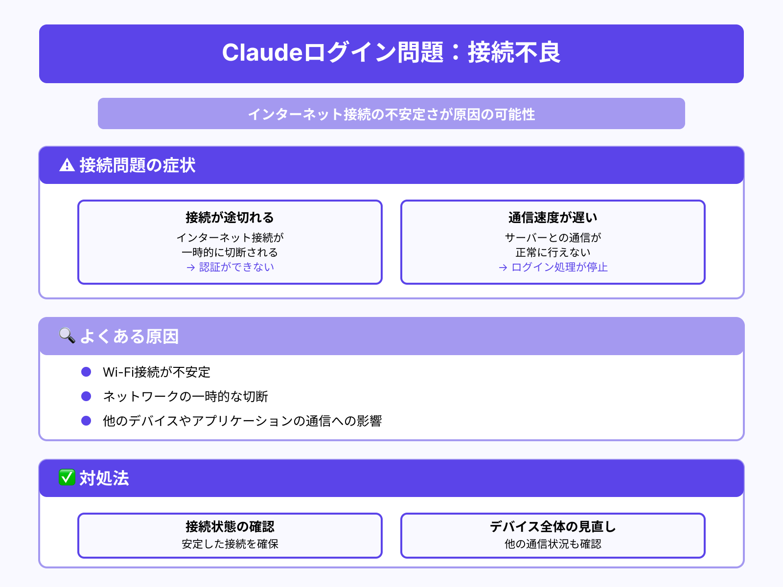 インターネット接続の問題