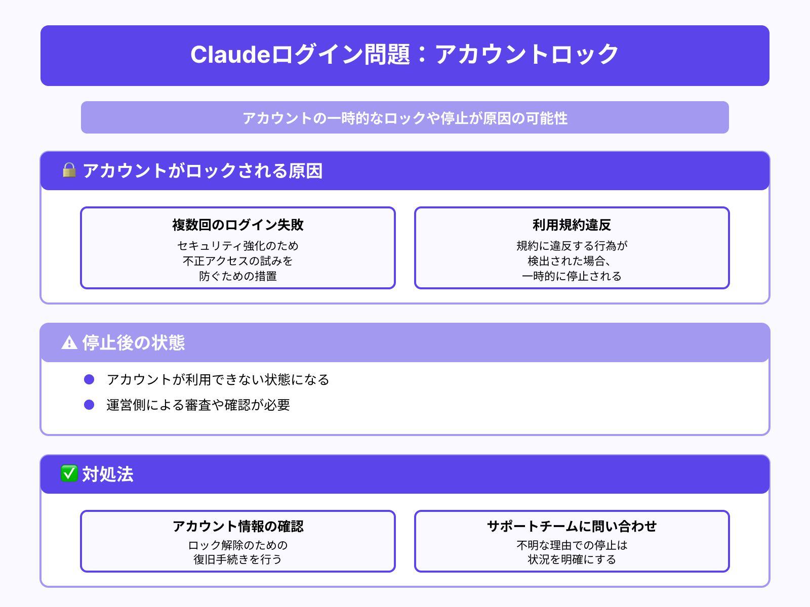 アカウントのロックや停止