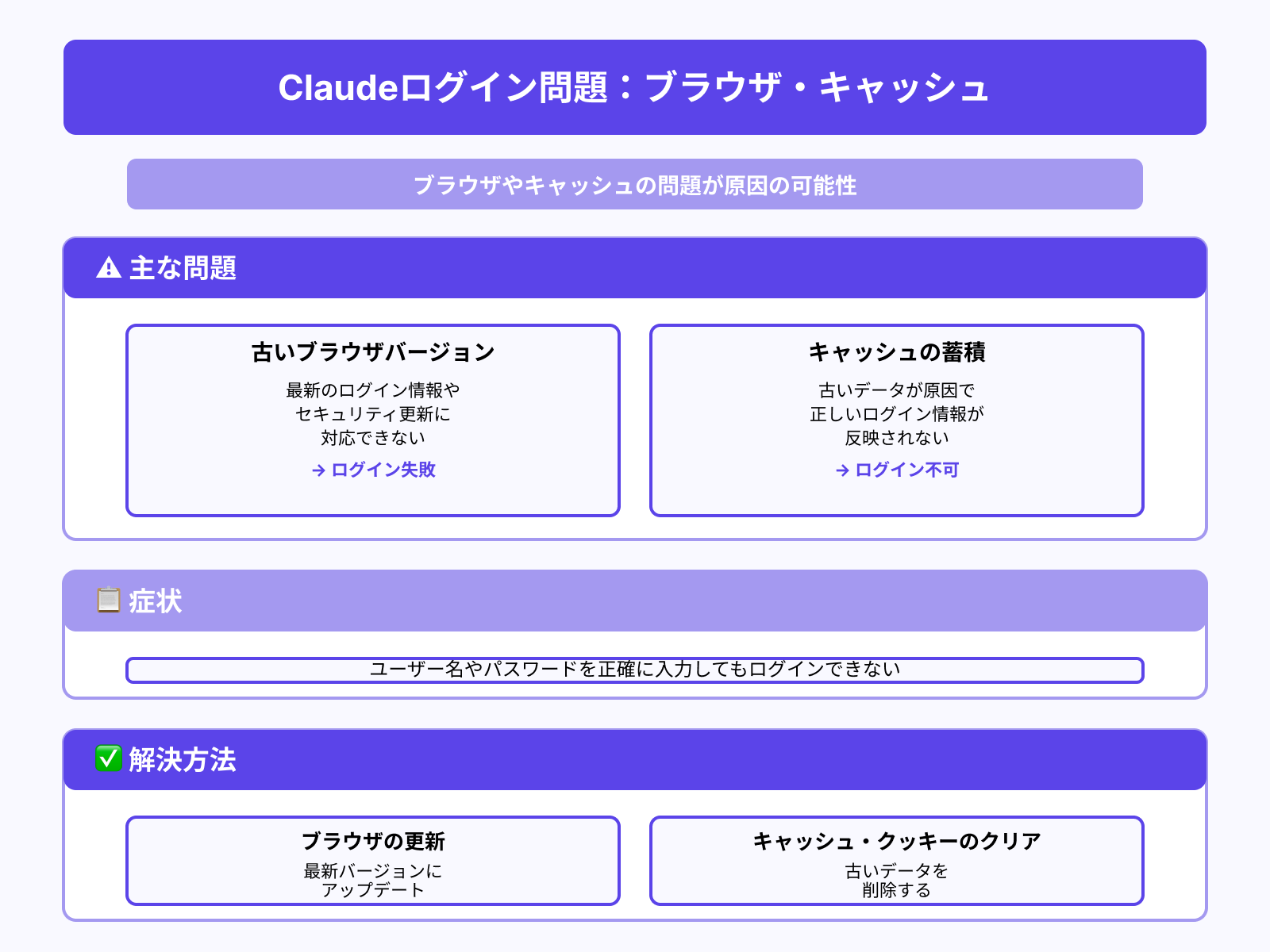 ブラウザやキャッシュの問題