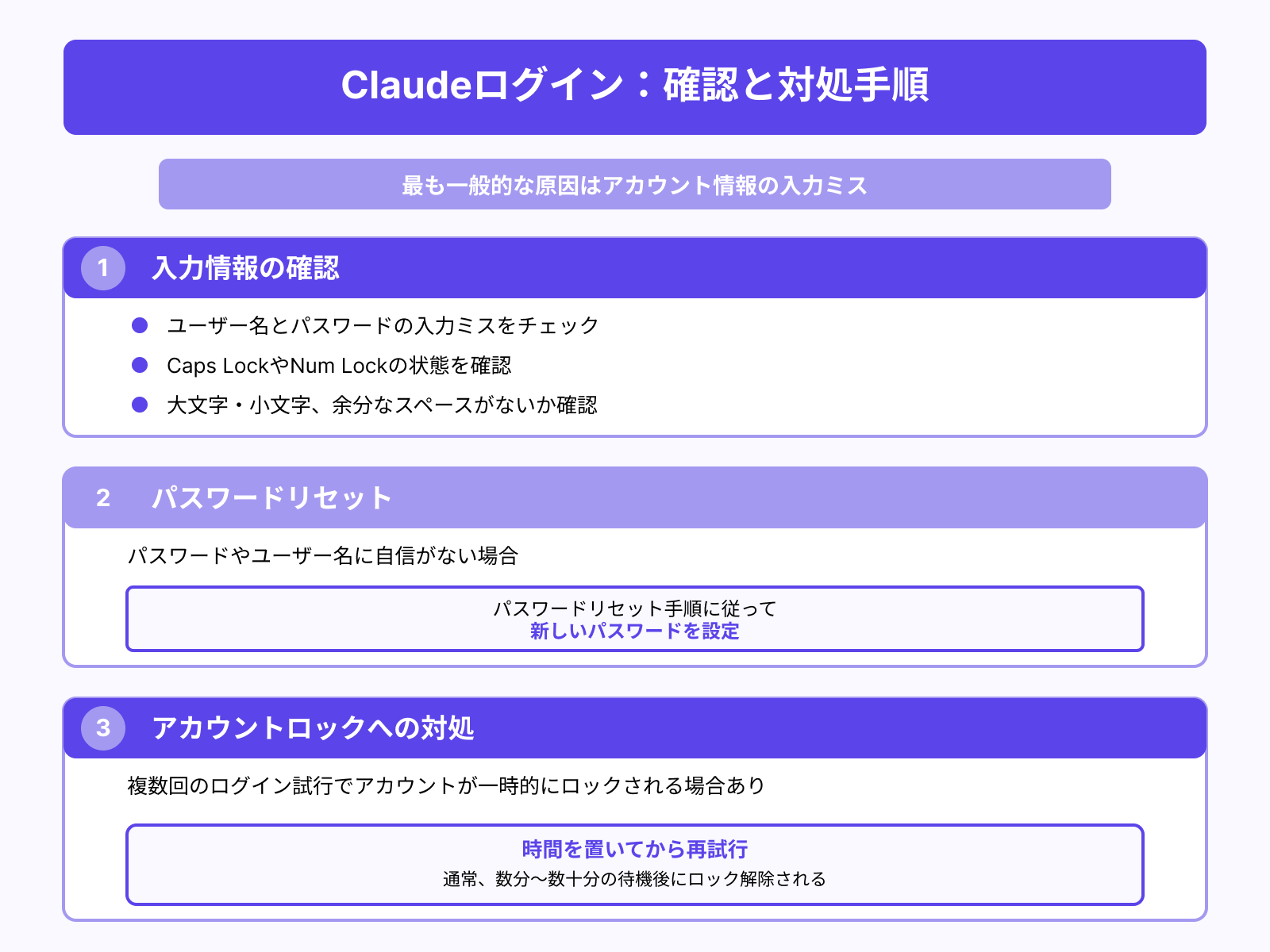 アカウント情報を再確認する