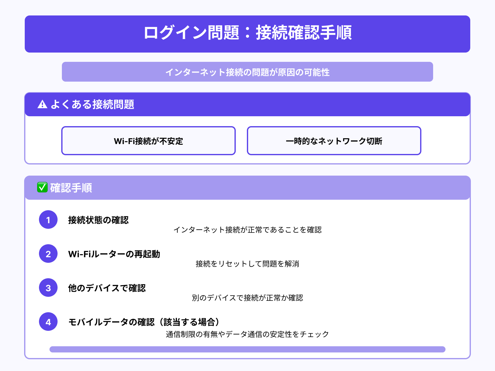 インターネット接続を確認する