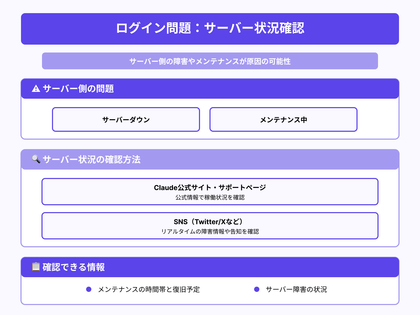 サーバーの状態を確認する