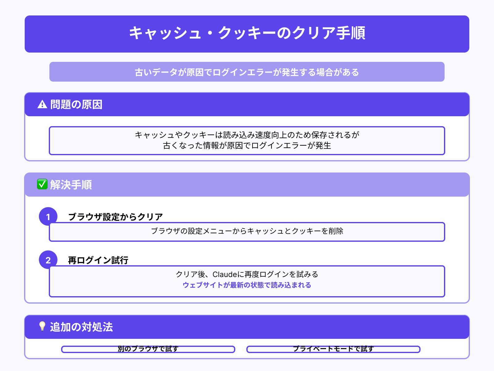 キャッシュやクッキーをクリアする