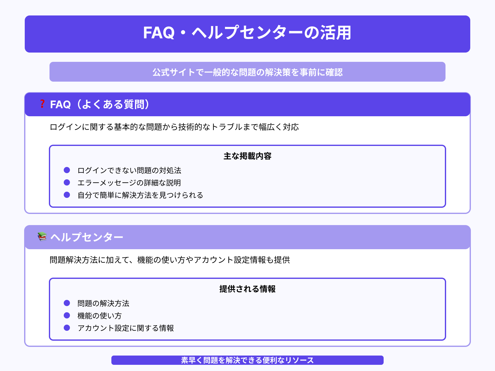 FAQとヘルプセンターを活用する