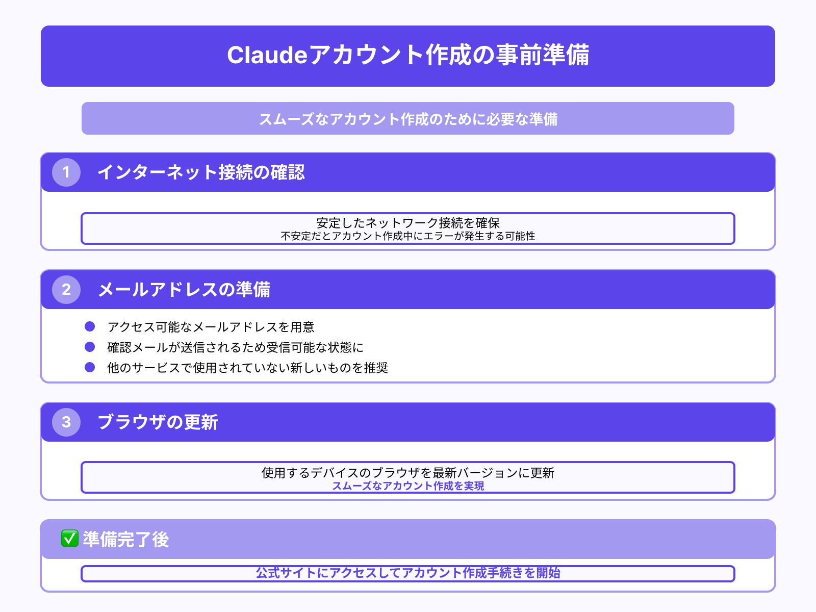 Claudeアカウント作成前の準備