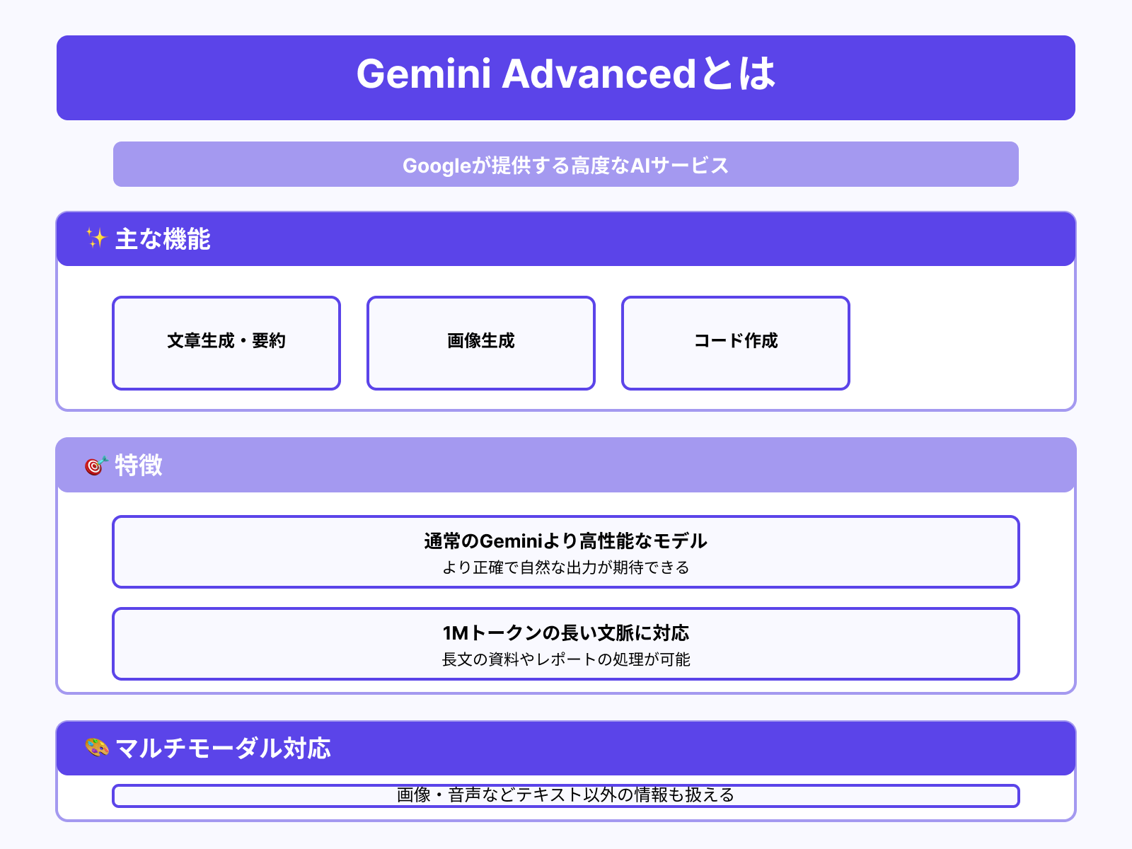 Gemini Advancedとは？