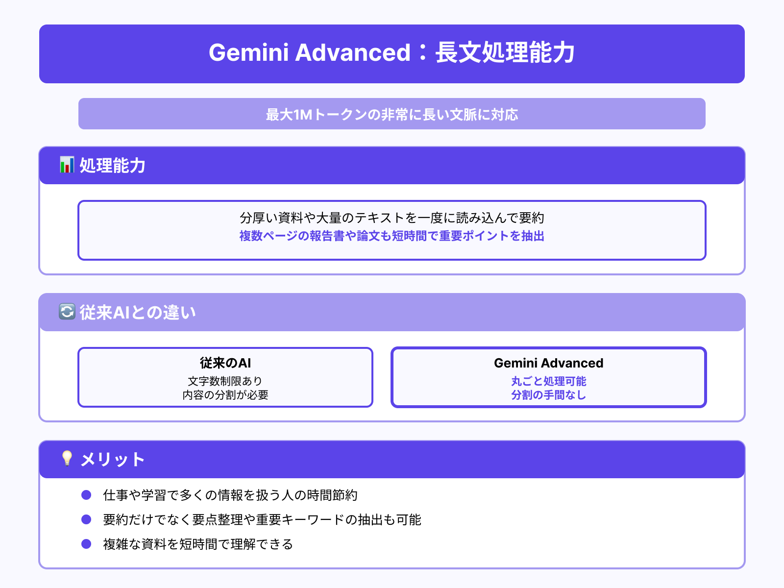 長文1Mトークン解析で分厚い資料も一気に要約