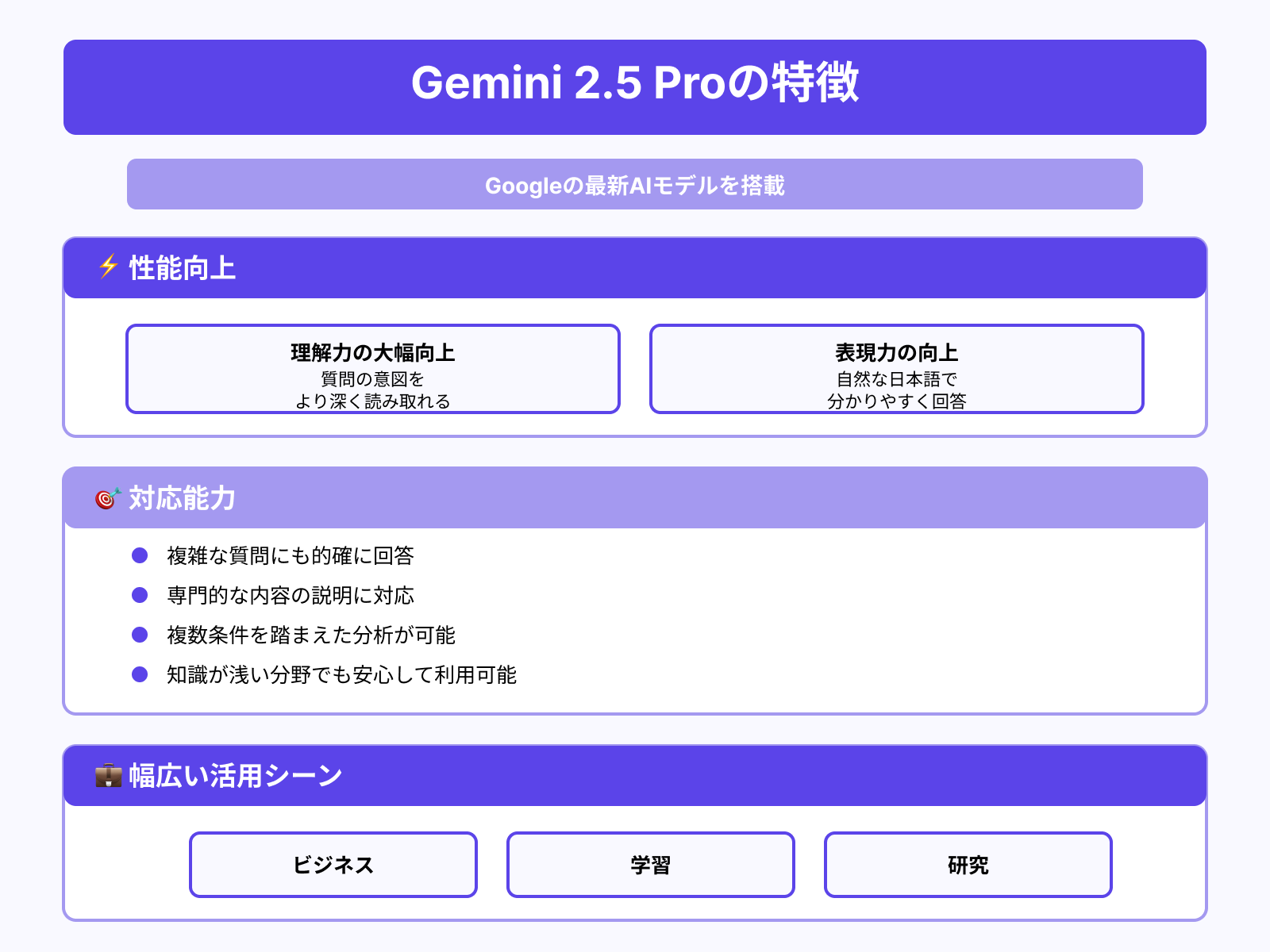 最新モデル2.5 Proで高精度な推論