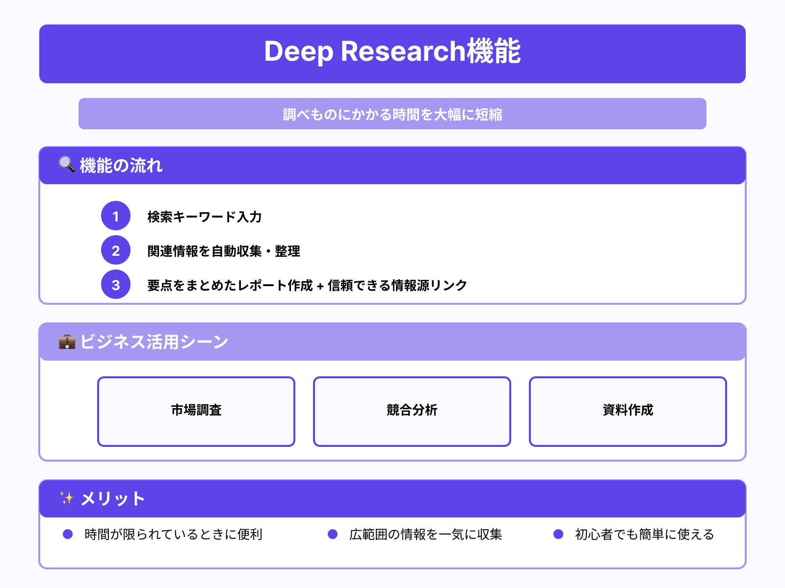 Deep Researchで業務を効率化