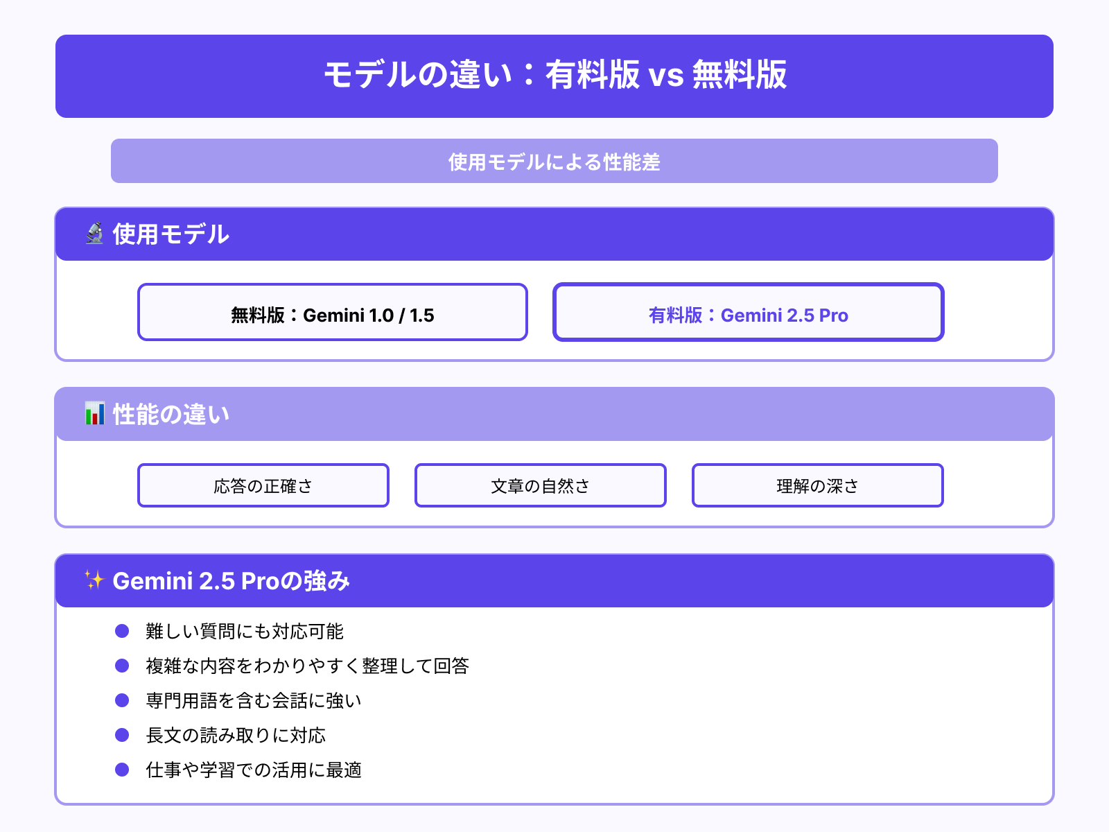 利用モデルの違い