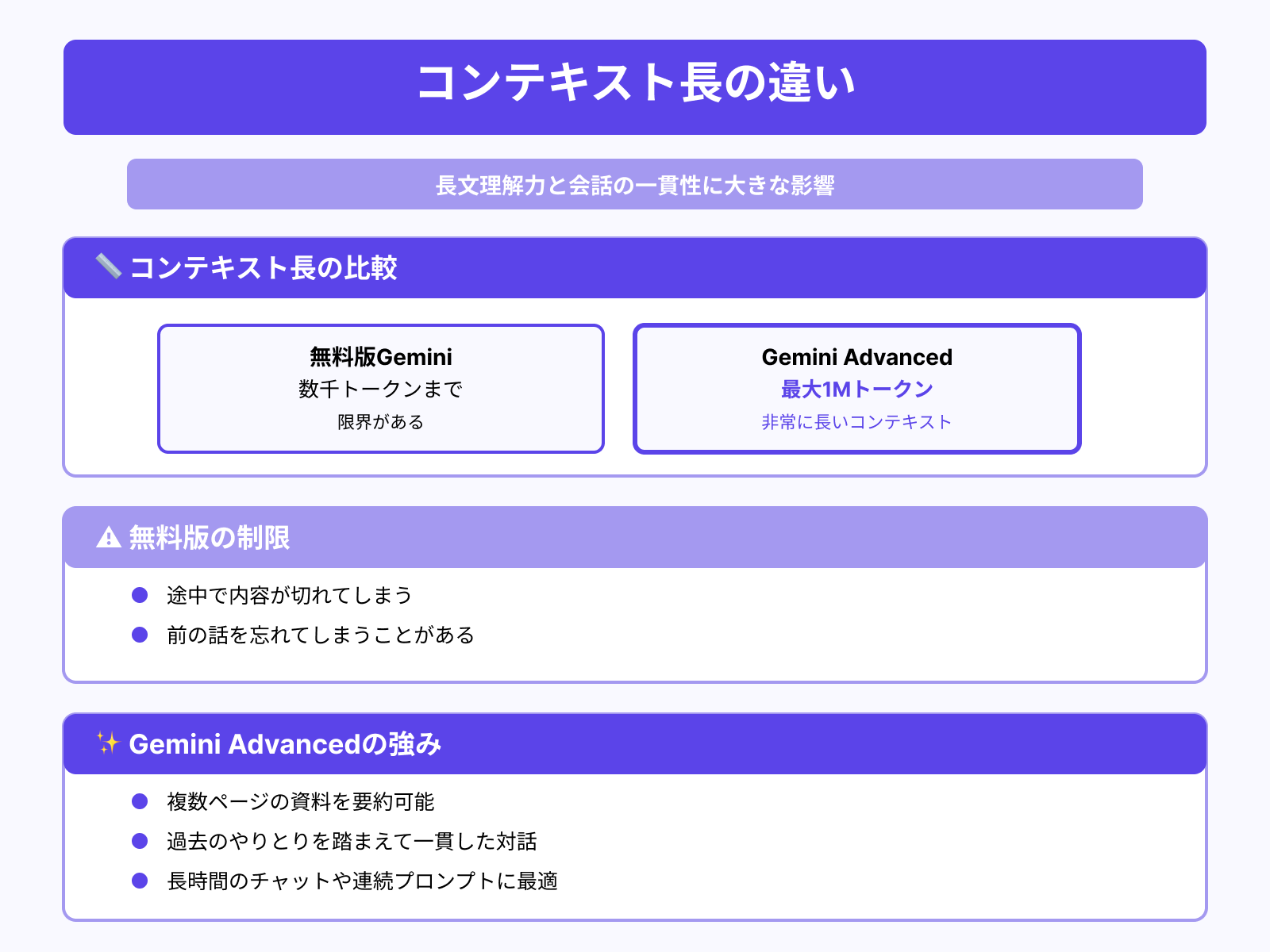 コンテキスト長の違い