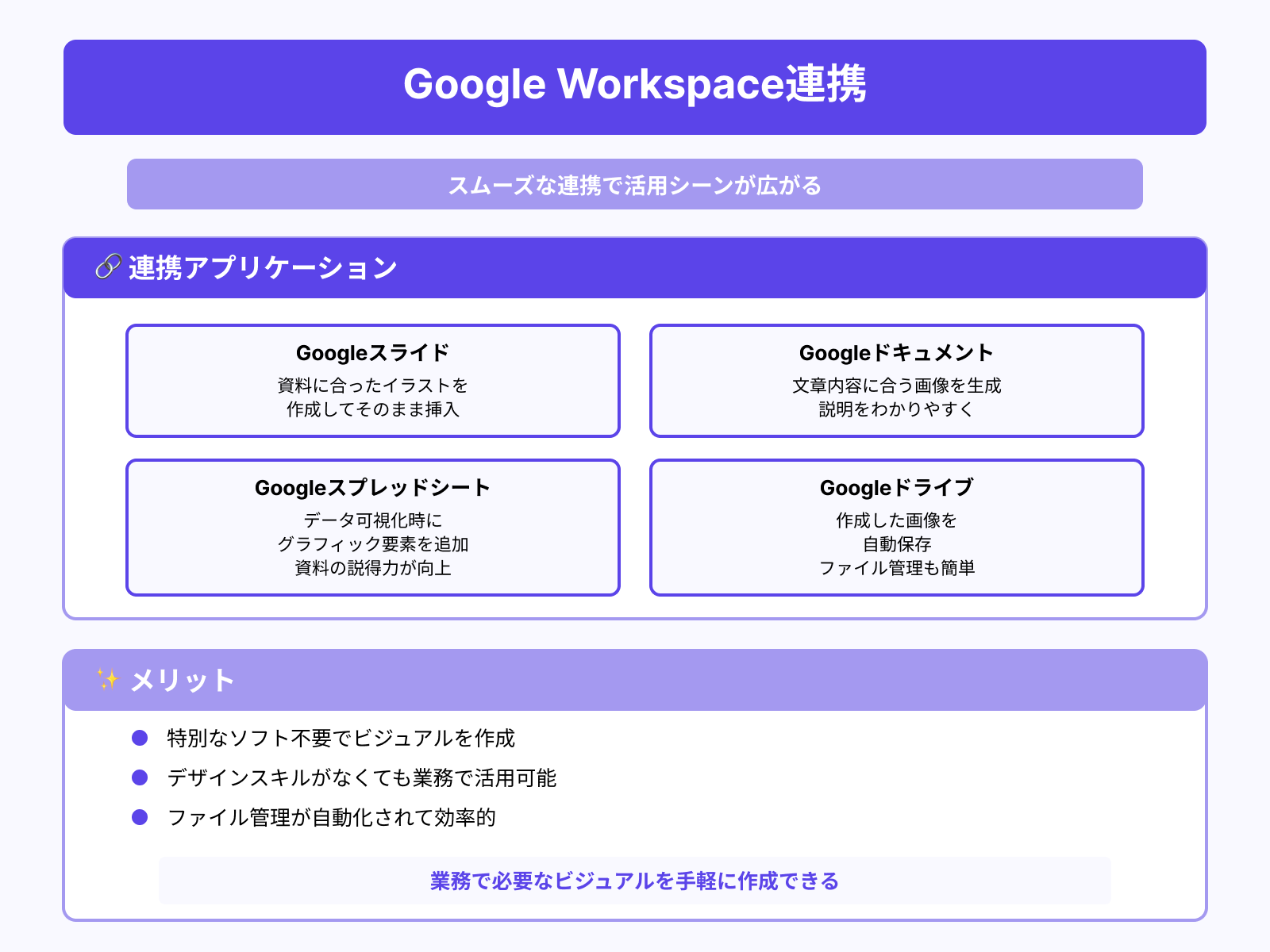 Google Workspaceとの連携