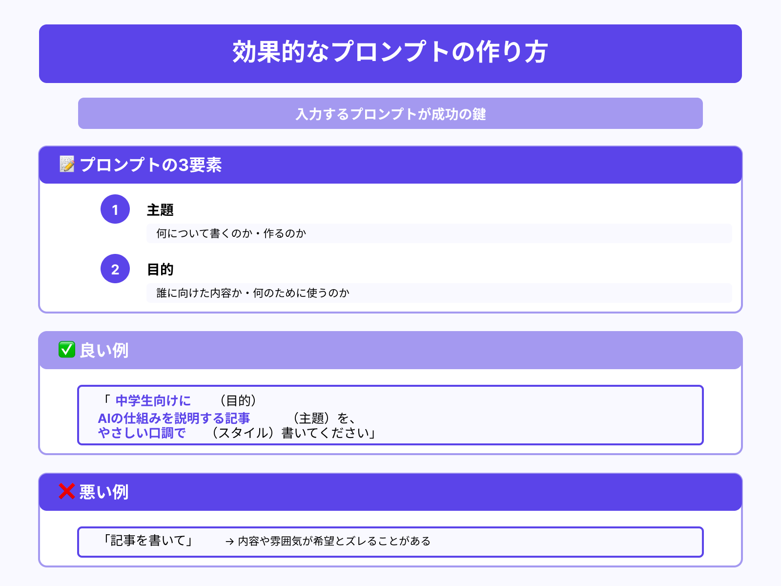 プロンプトは「主題＋目的＋スタイル」を明確に書く