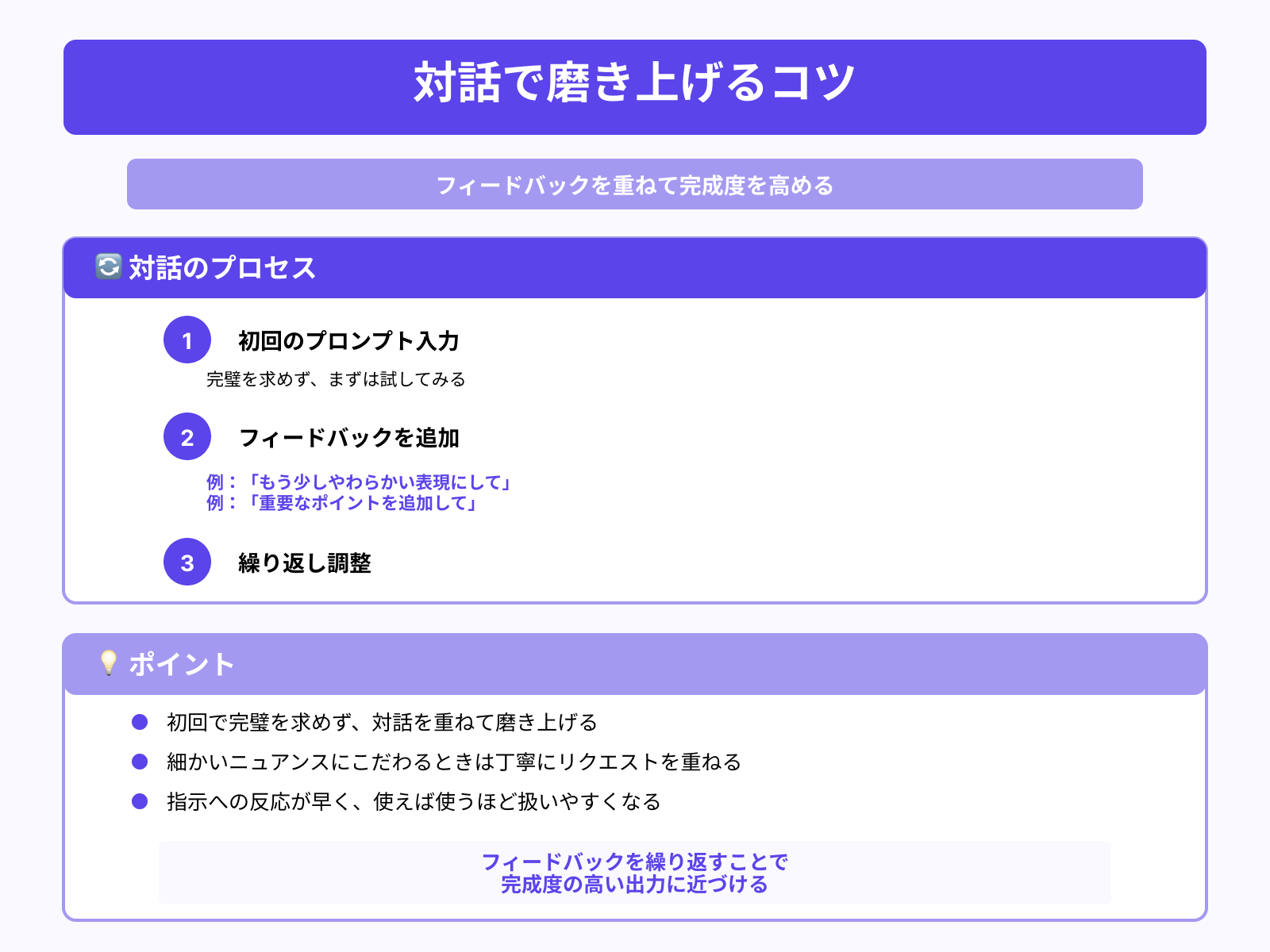 生成結果に改善指示を重ねて精度アップ