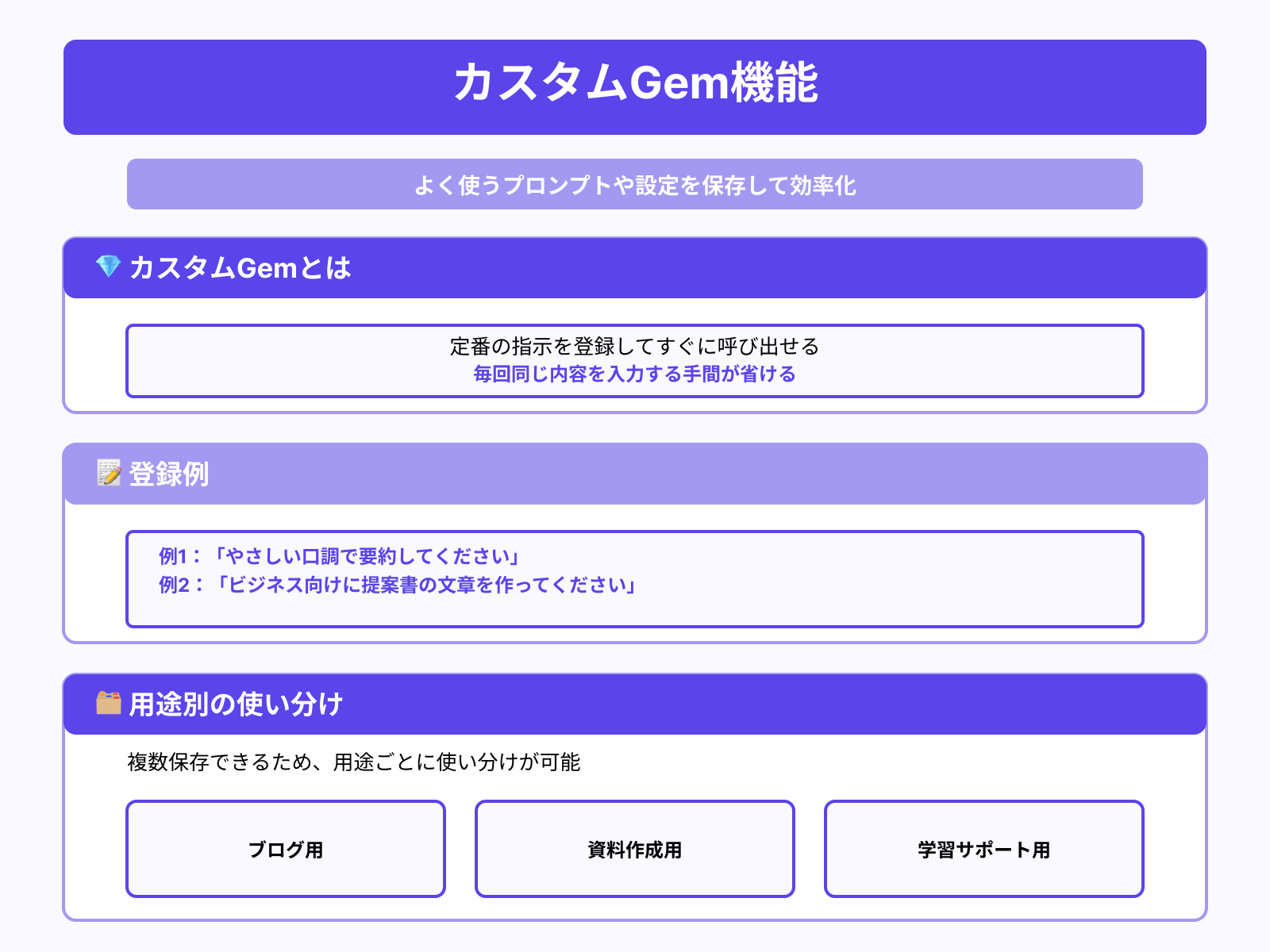 よく使う設定や指示は「カスタムGem」として保存