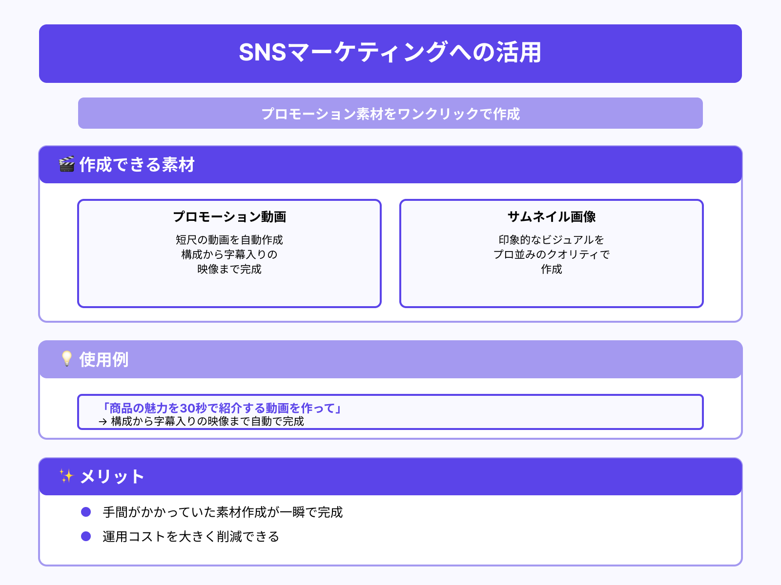 SNSマーケティング：短尺動画＆サムネをワンクリック生成