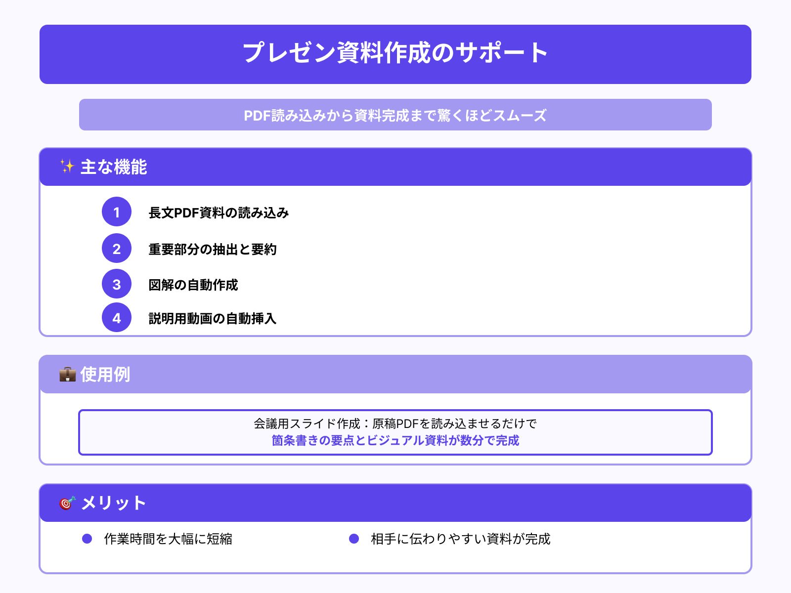 プレゼン資料作成：長文PDFを要約し図解・動画を自動挿入