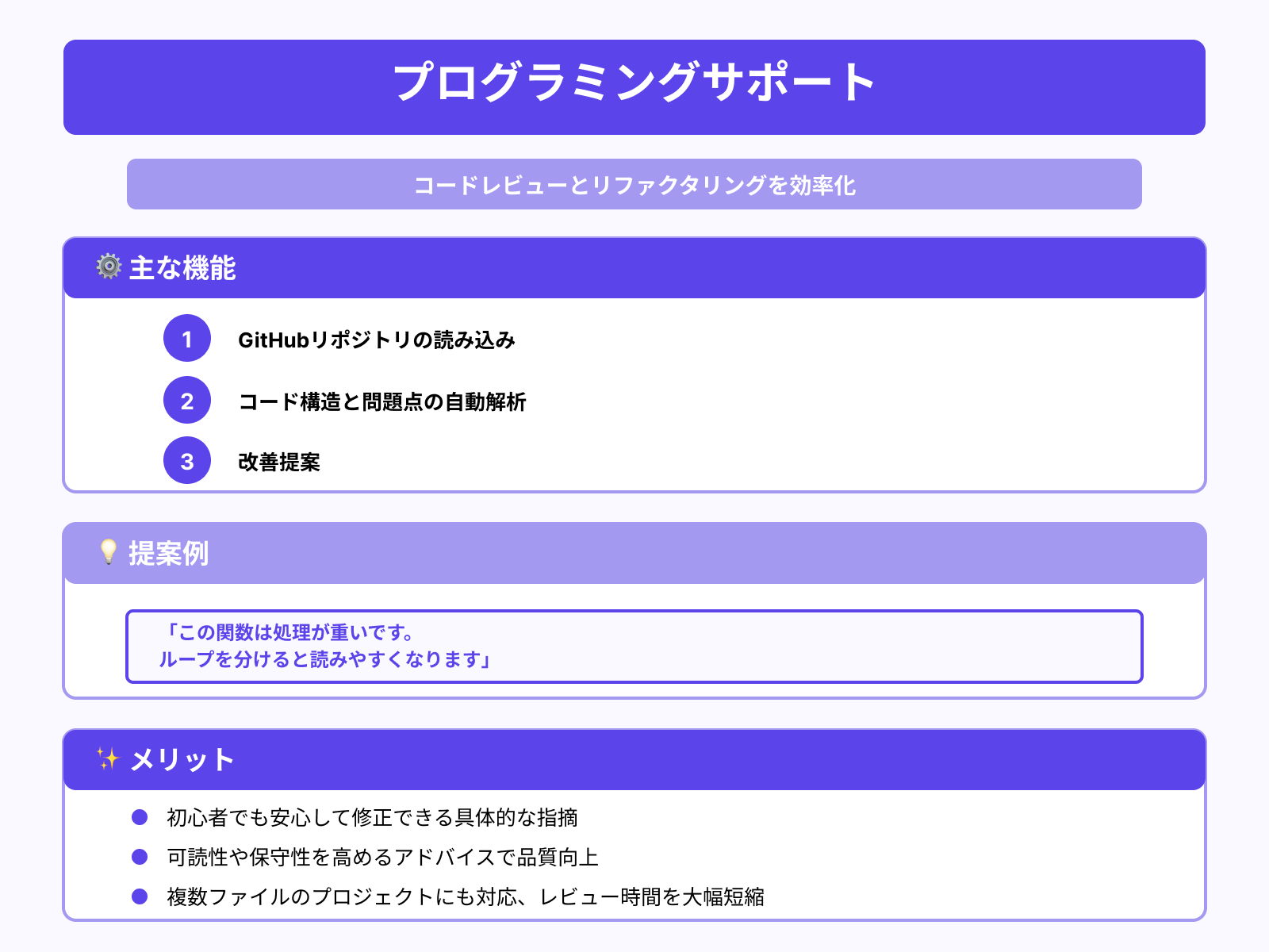 コードレビュー＆リファクタ：リポジトリを解析して改善提案