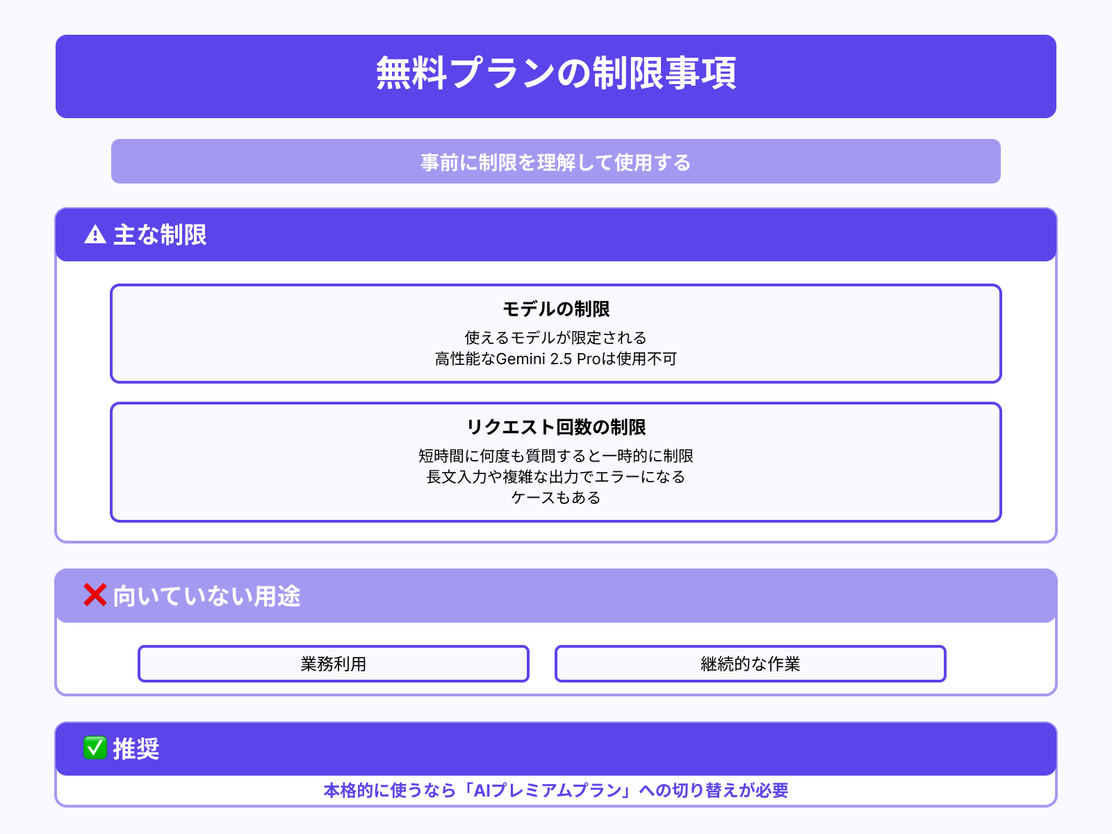 無料プランはリクエスト上限が厳しい