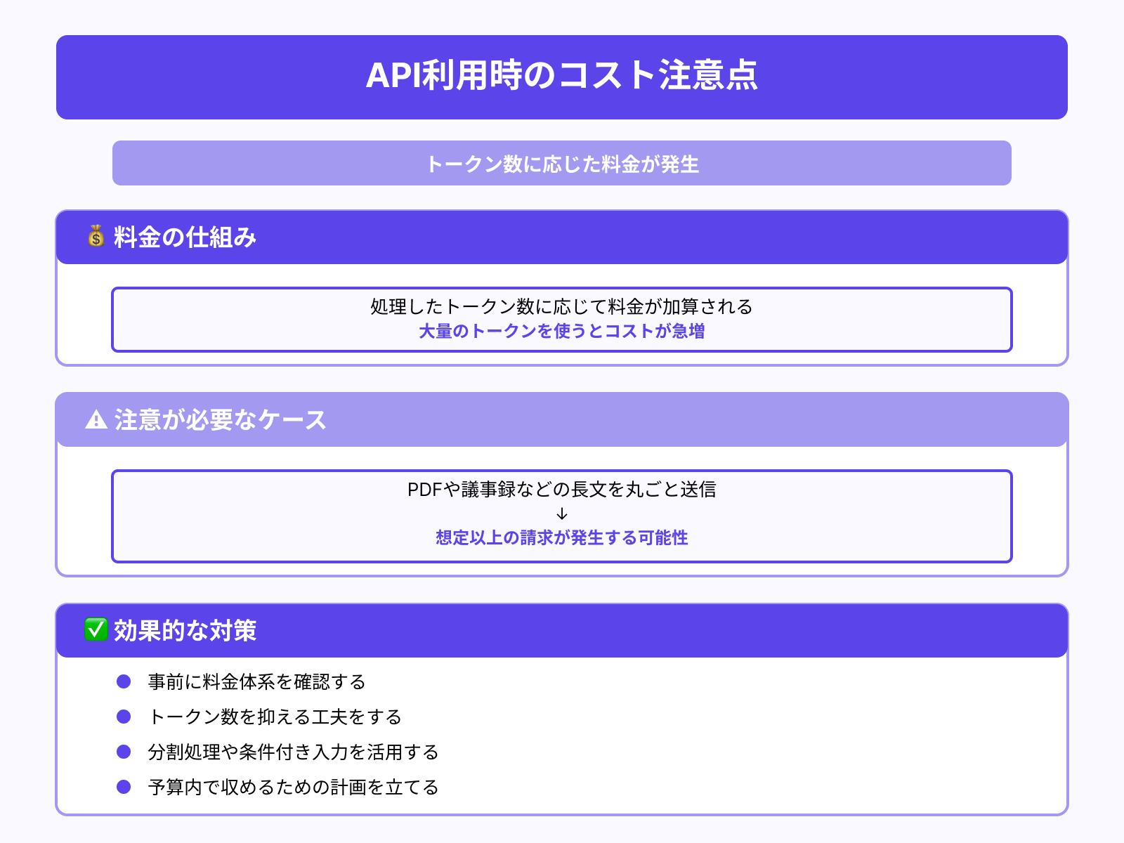 1Mトークン入力はAPI料金が急増する可能性がある