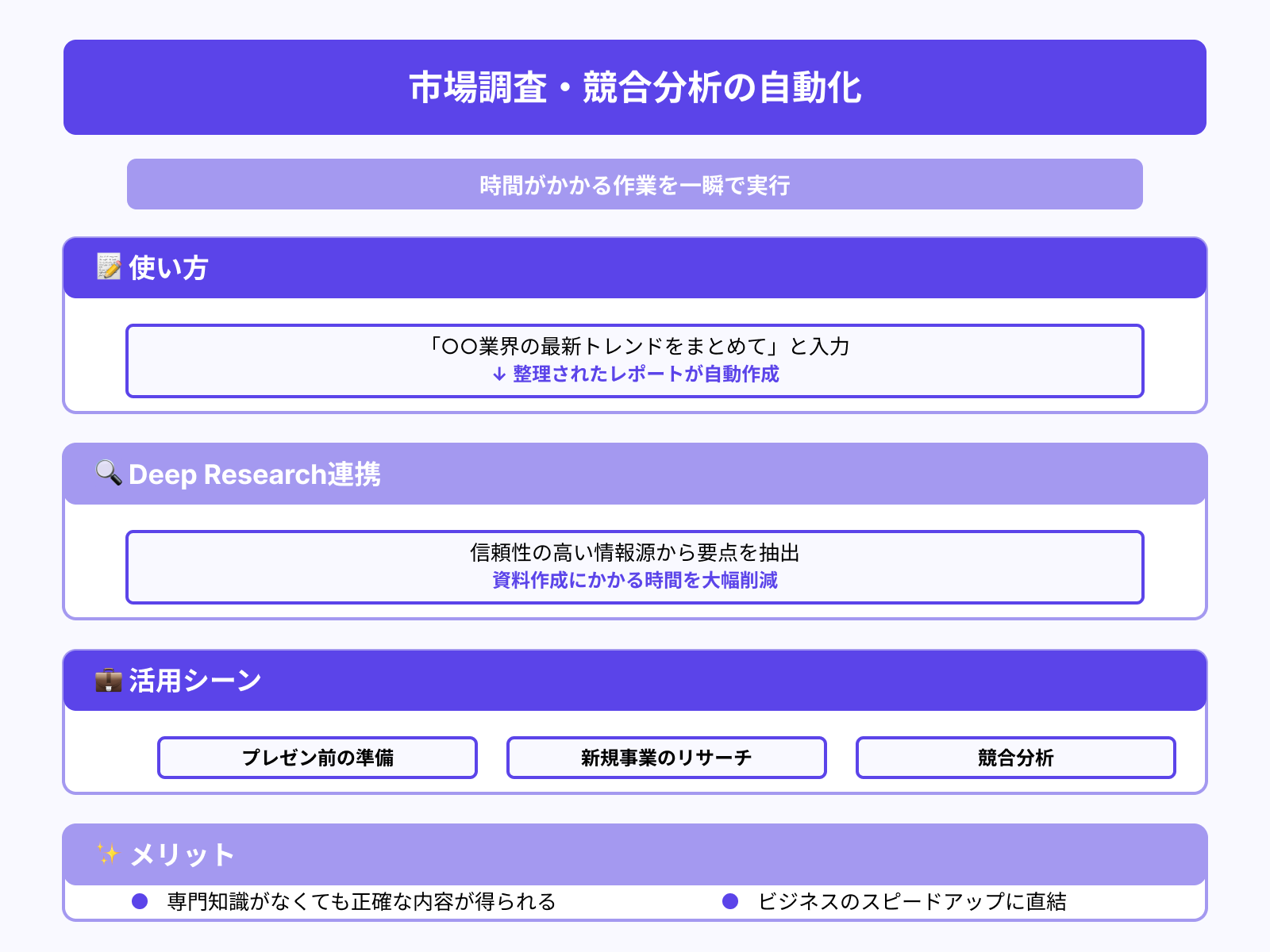 市場・競合レポートを秒で自動生成