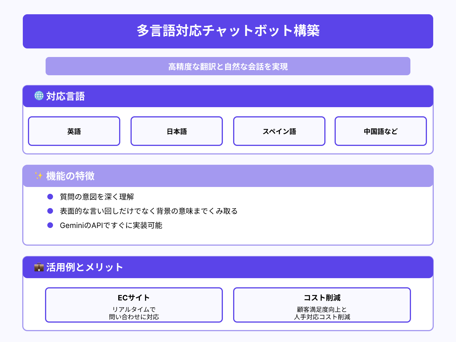 多言語カスタマーサポート用チャットボットを構築
