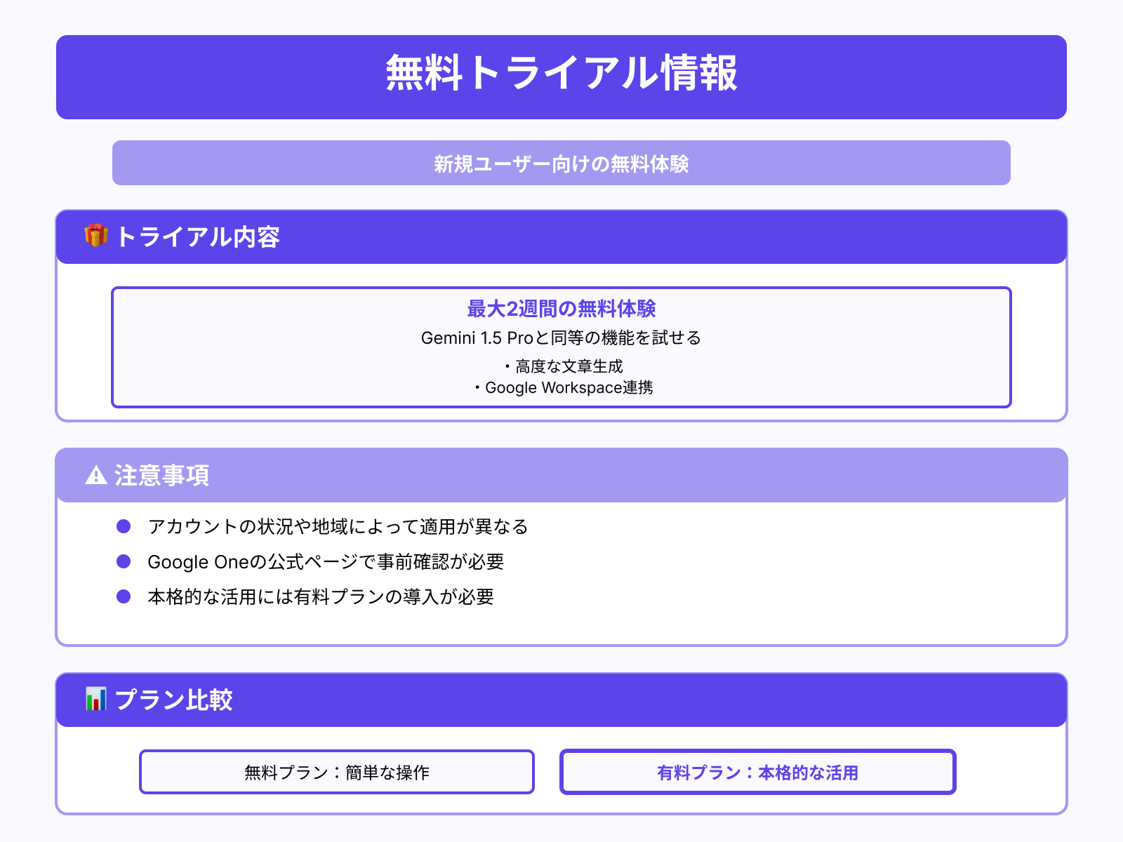 無料で試せるトライアルはある？