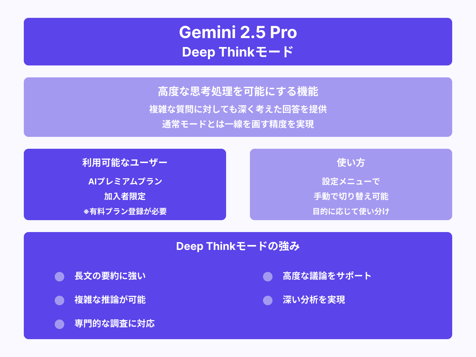 Deep Thinkモードは誰でも使える？