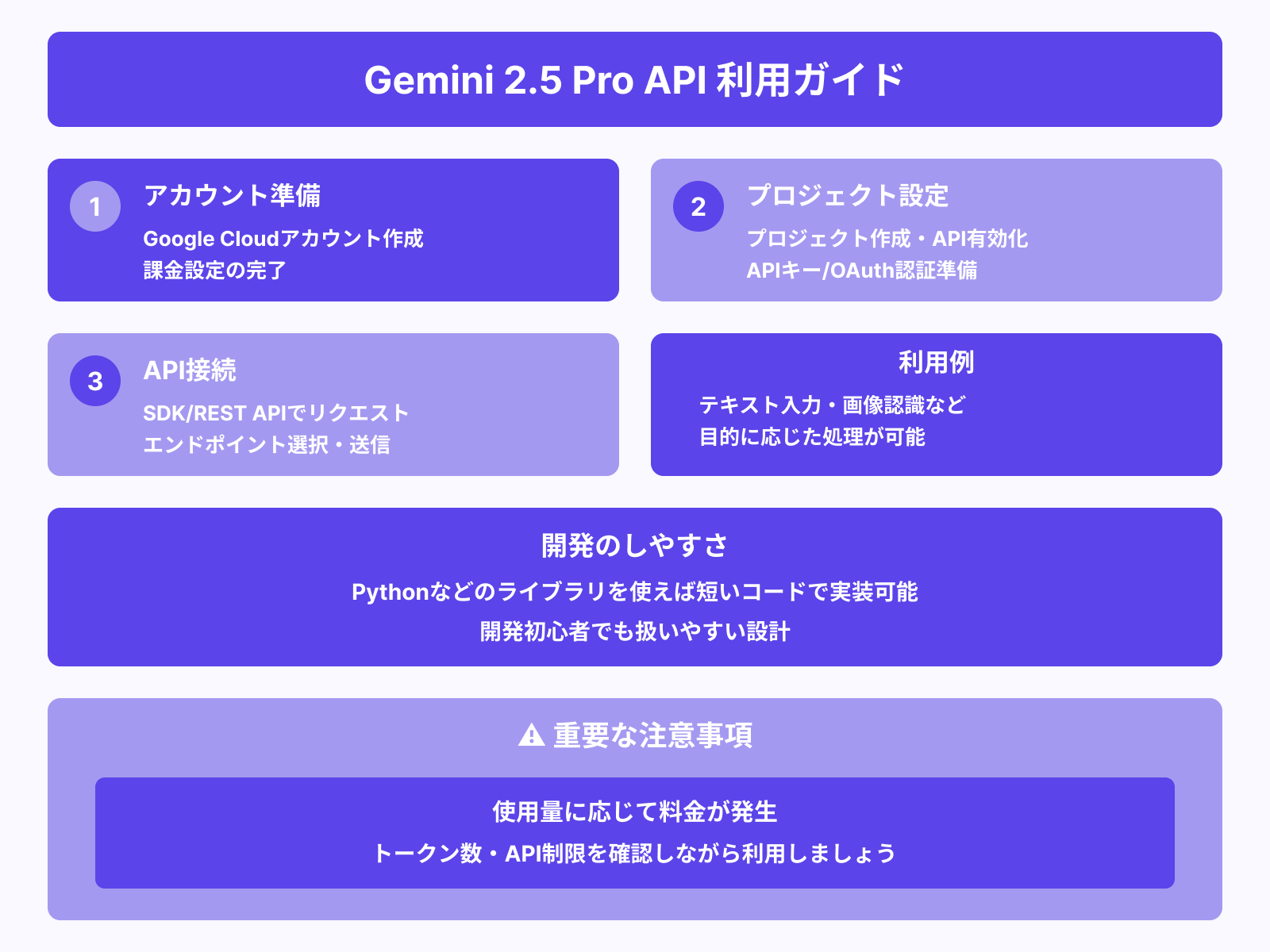 APIで導入する手順は？