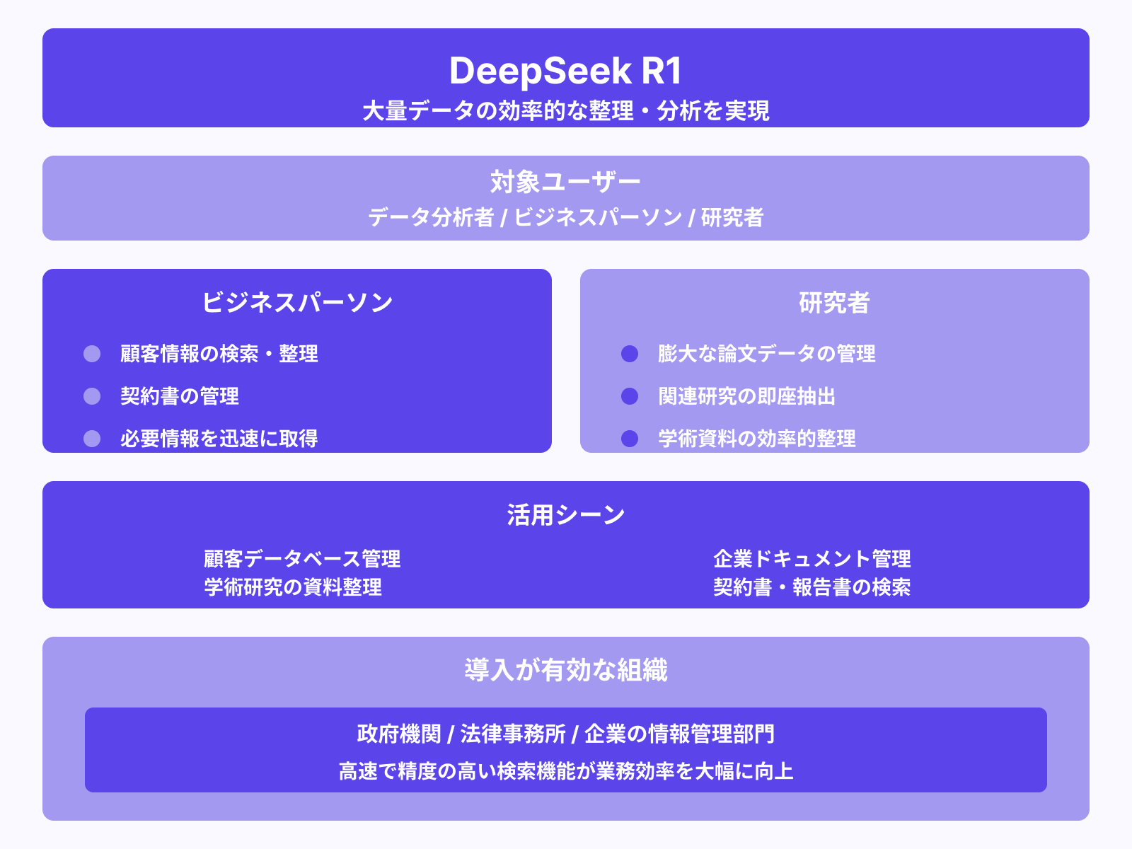DeepSeek R1のターゲットユーザーと用途