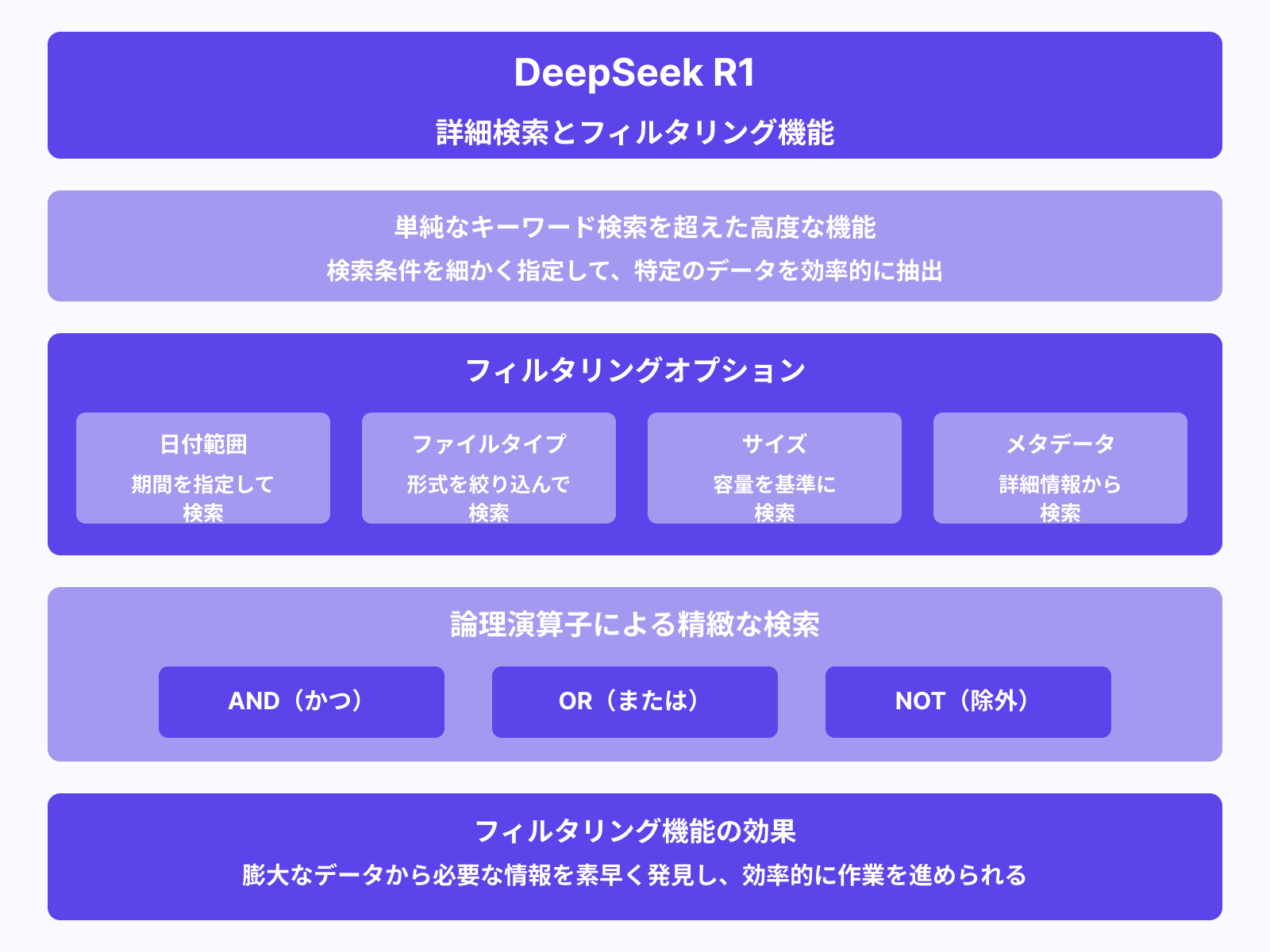 詳細検索とフィルタリング