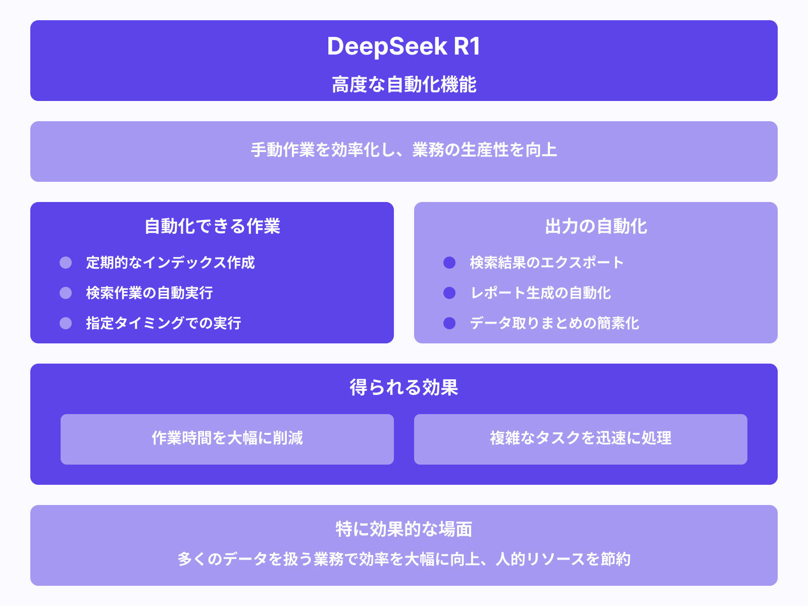 高度な自動化機能