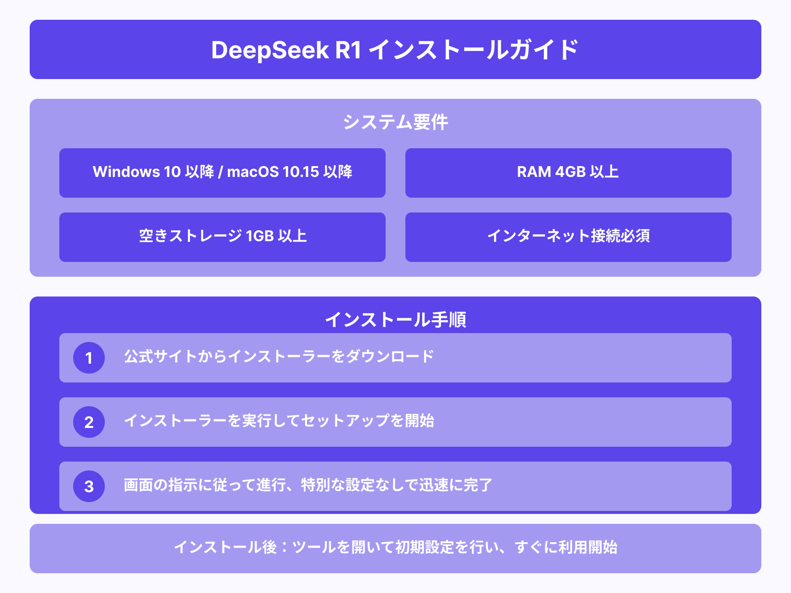 インストール手順と必要なシステム要件