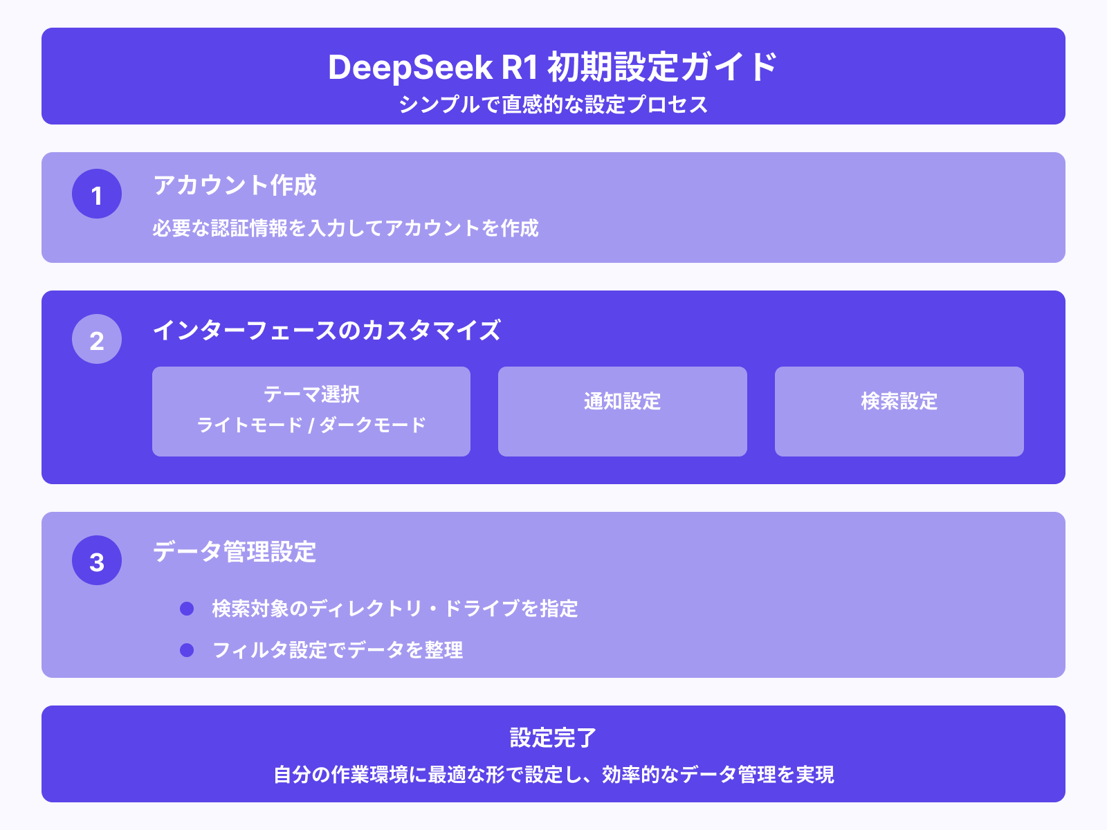 初期設定とカスタマイズ方法