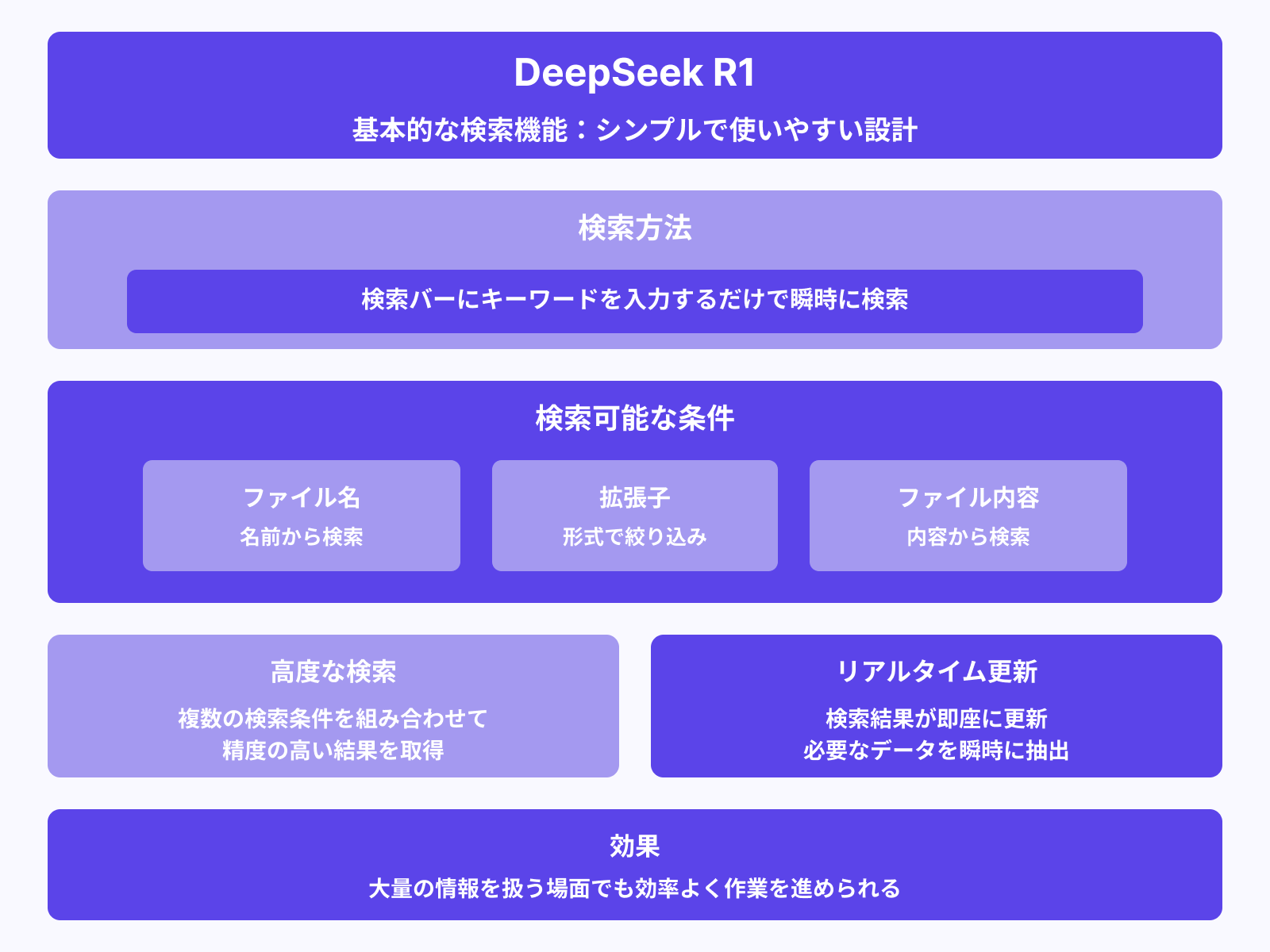 基本的な検索機能の利用方法