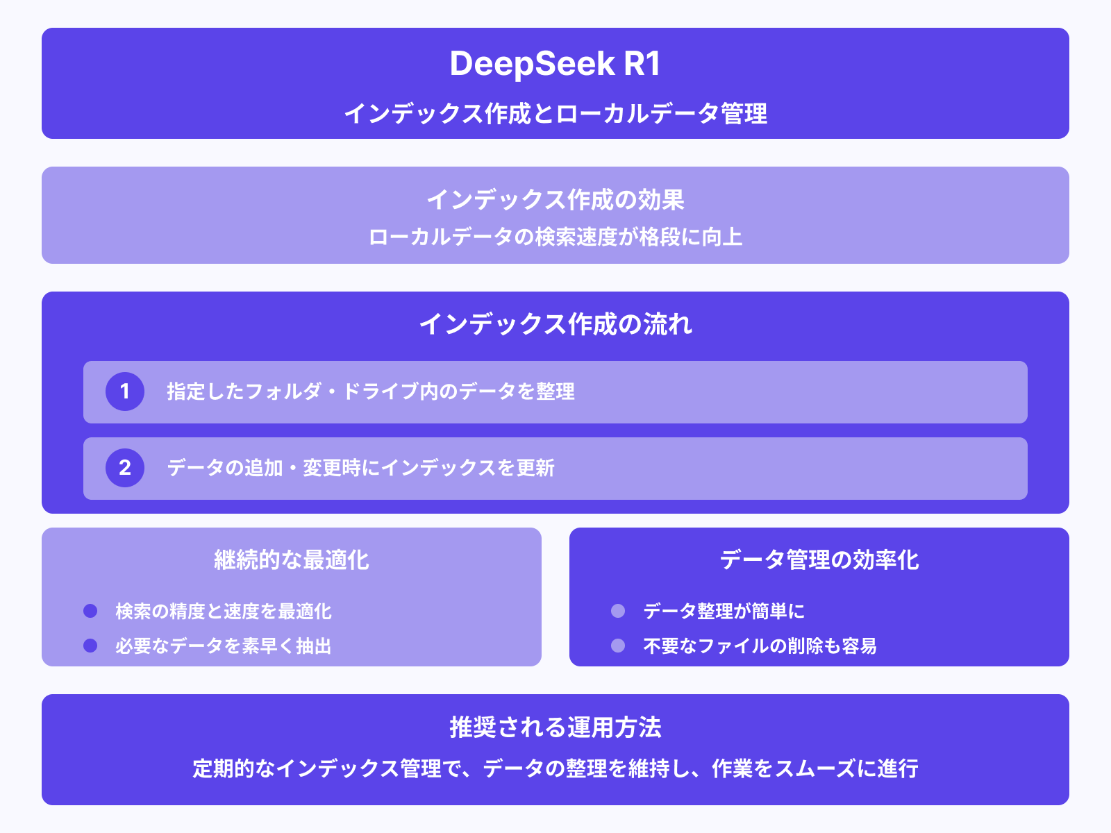 インデックス作成とローカルデータの管理