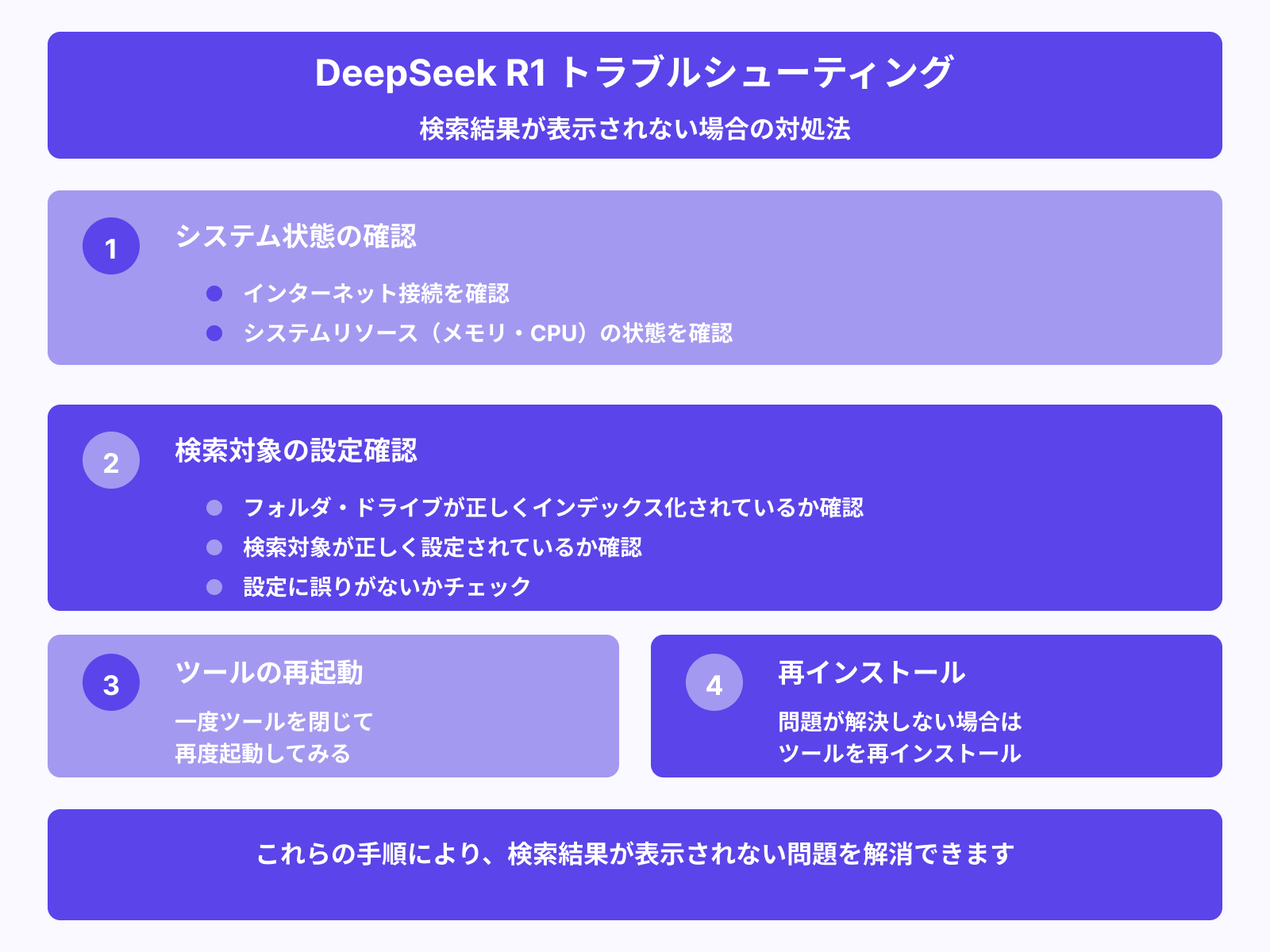 検索結果が表示されない