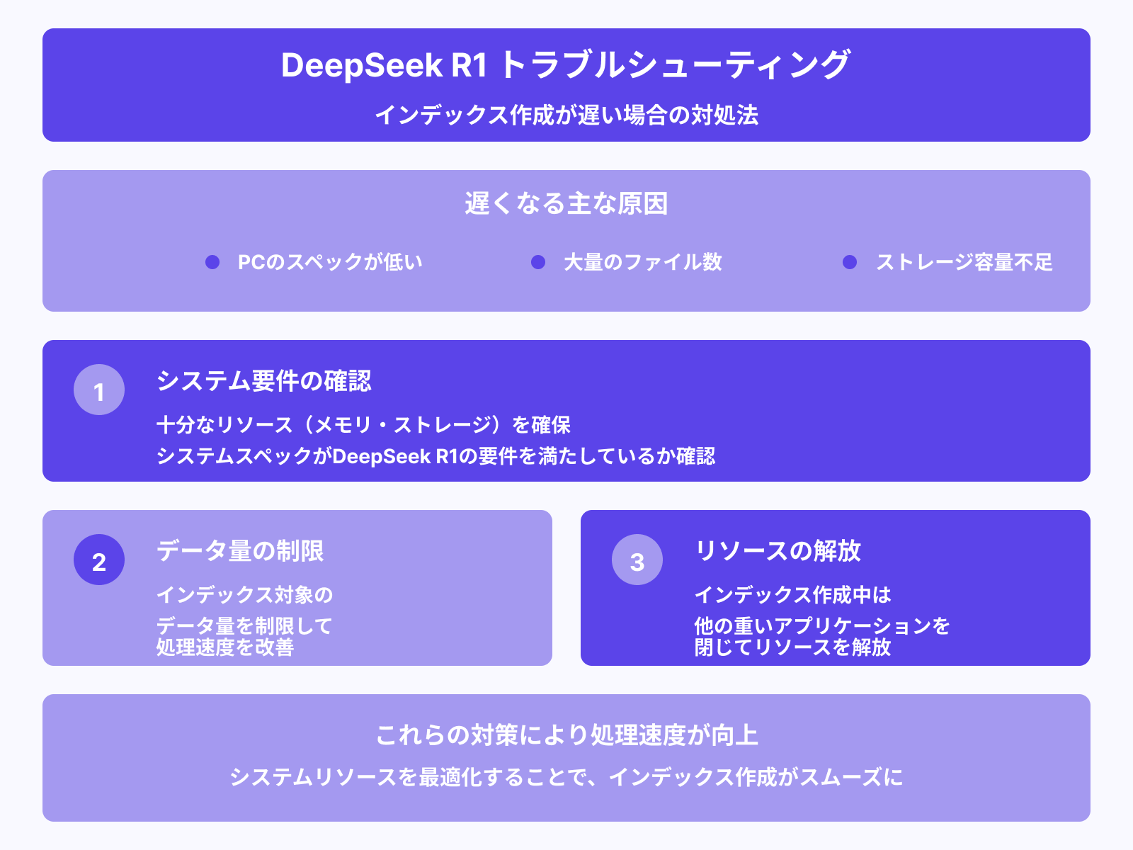 インデックス作成が遅い