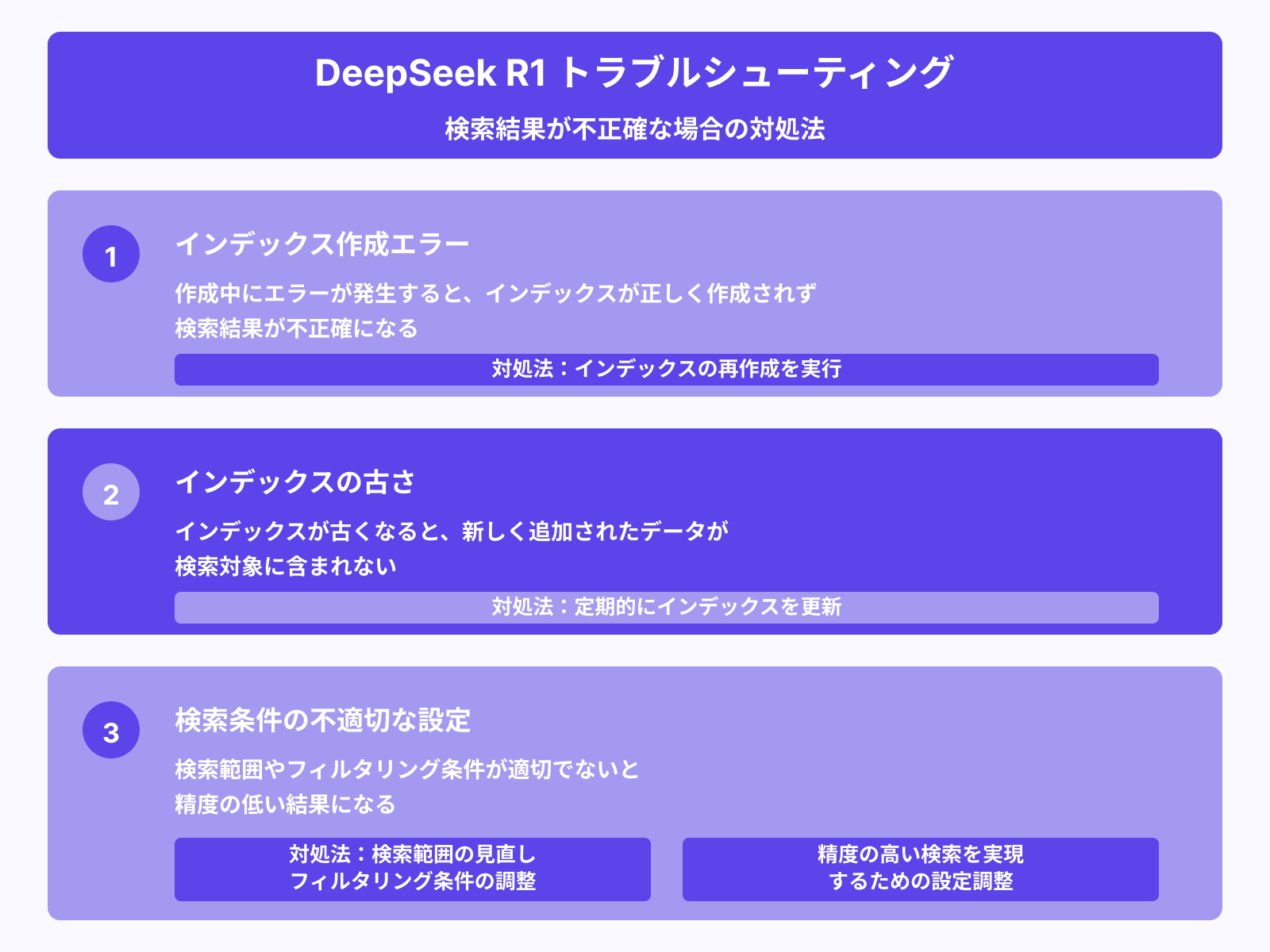 インデックス作成後の検索結果が不正確
