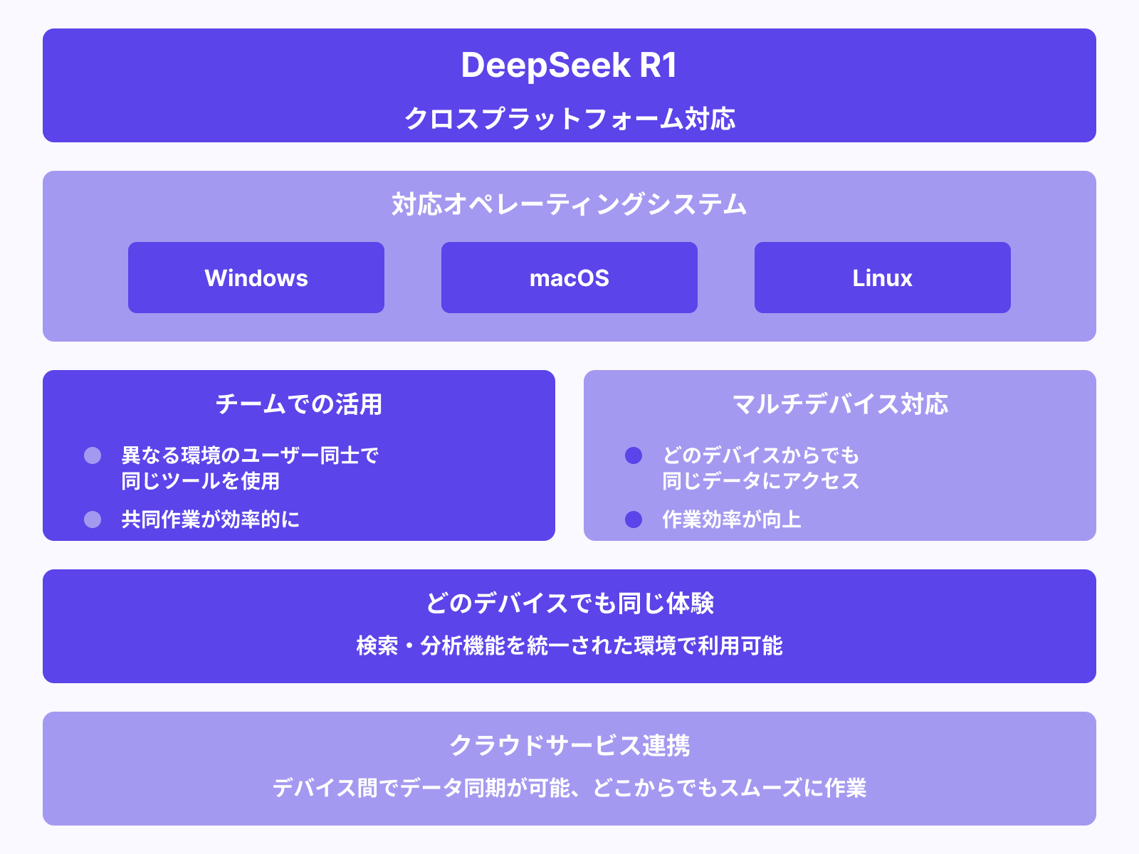 クロスプラットフォーム対応