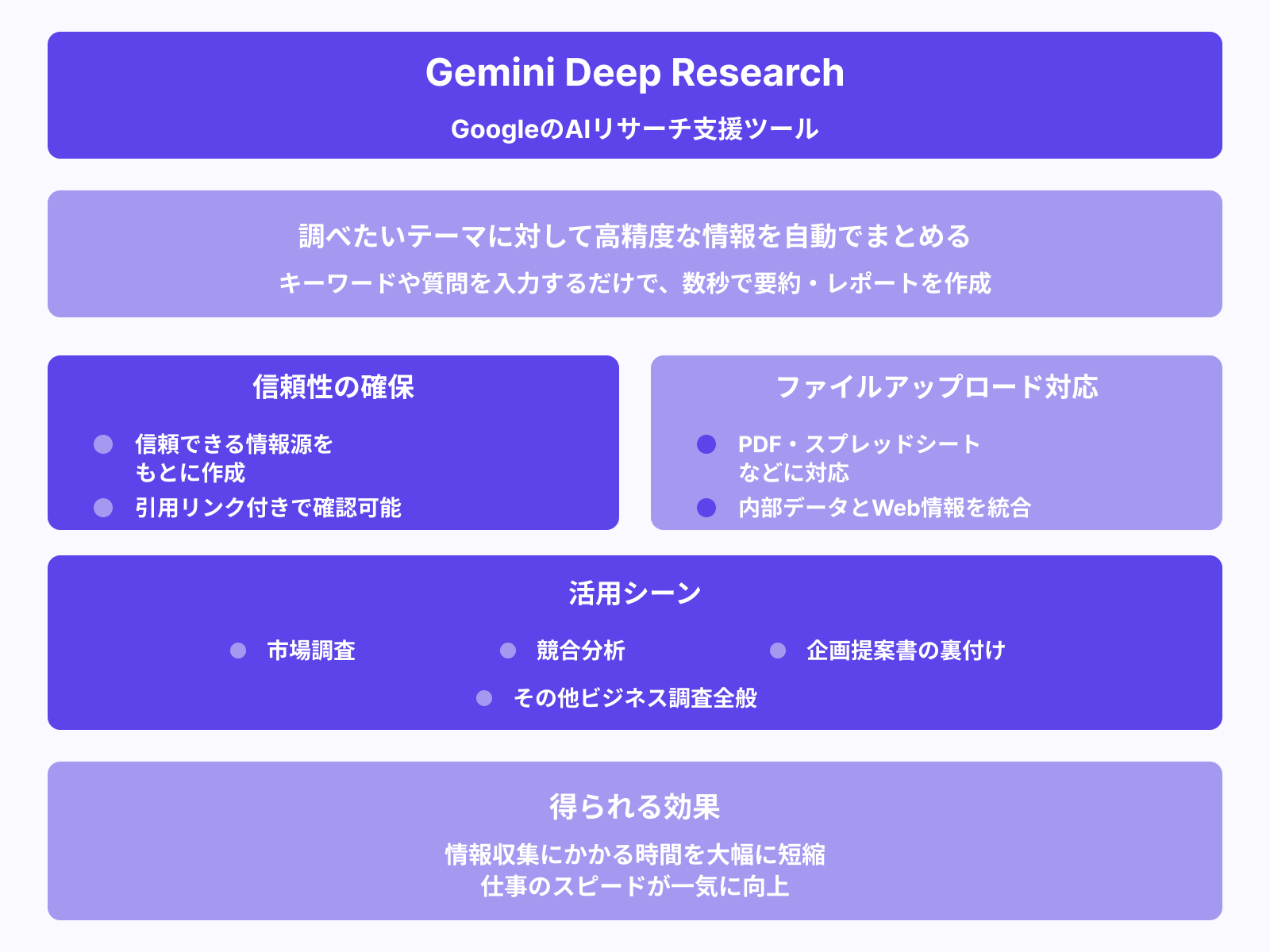 Gemini Deep Researchとは？