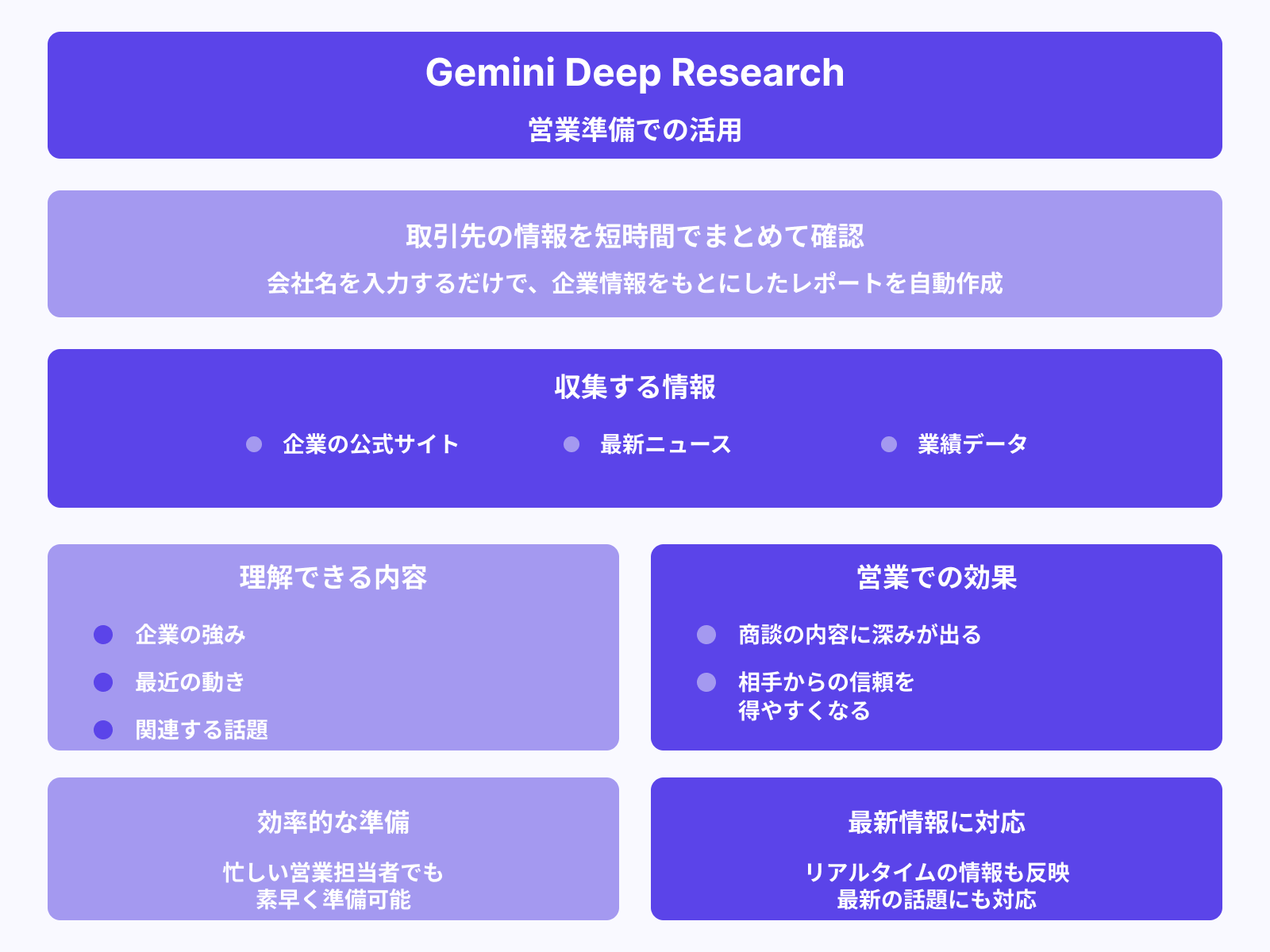 営業前に取引先企業の情報を一括で把握したいとき