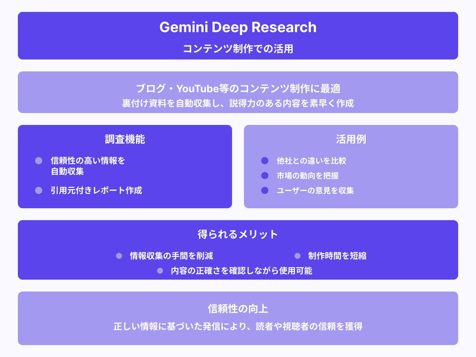 ブログや動画コンテンツの裏付け資料を集めたいとき