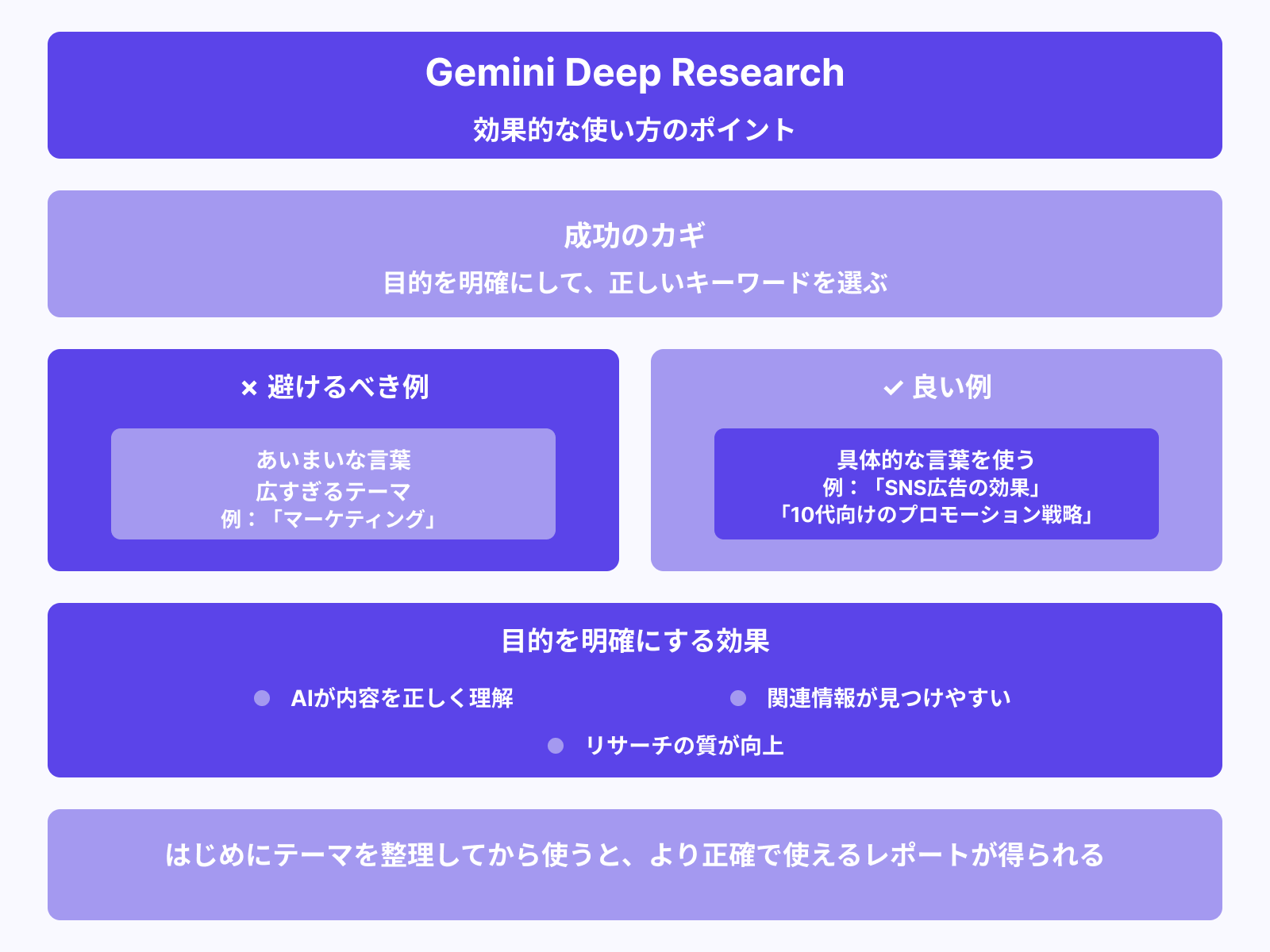 リサーチ目的とキーワードを最初に明確にする