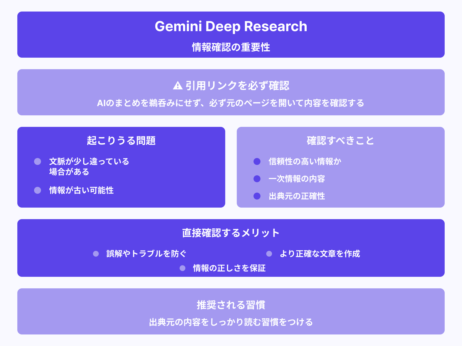 引用リンクは必ず一次情報を開いて確認する