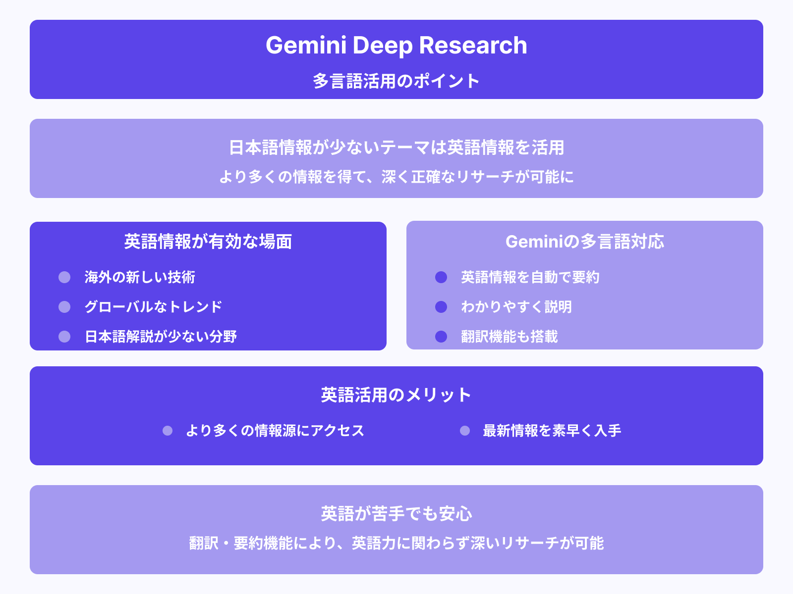 日本語ソースが少ないテーマでは英語情報も補完する