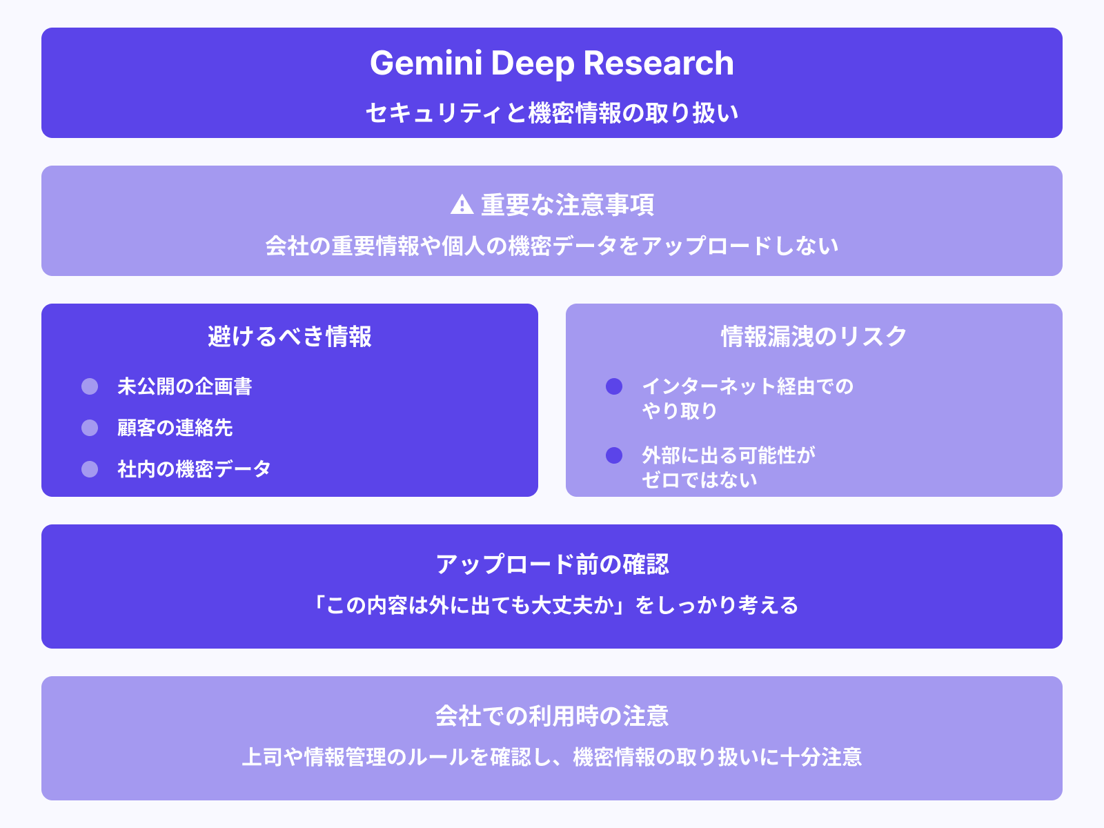 機密データの扱いに注意する